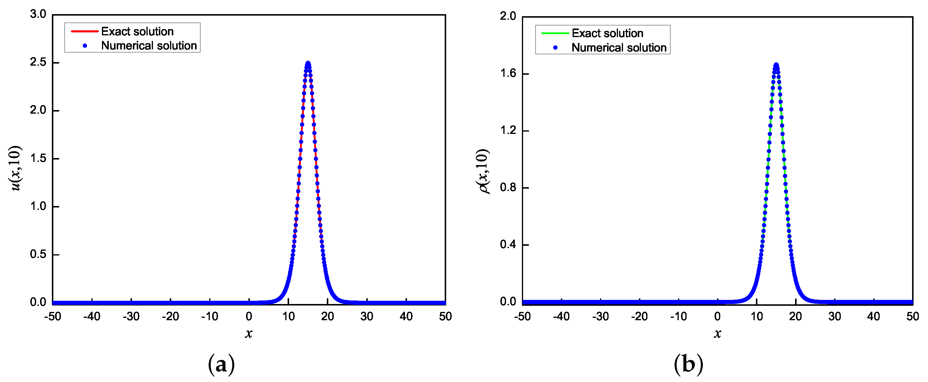 Axioms 12 01057 g002