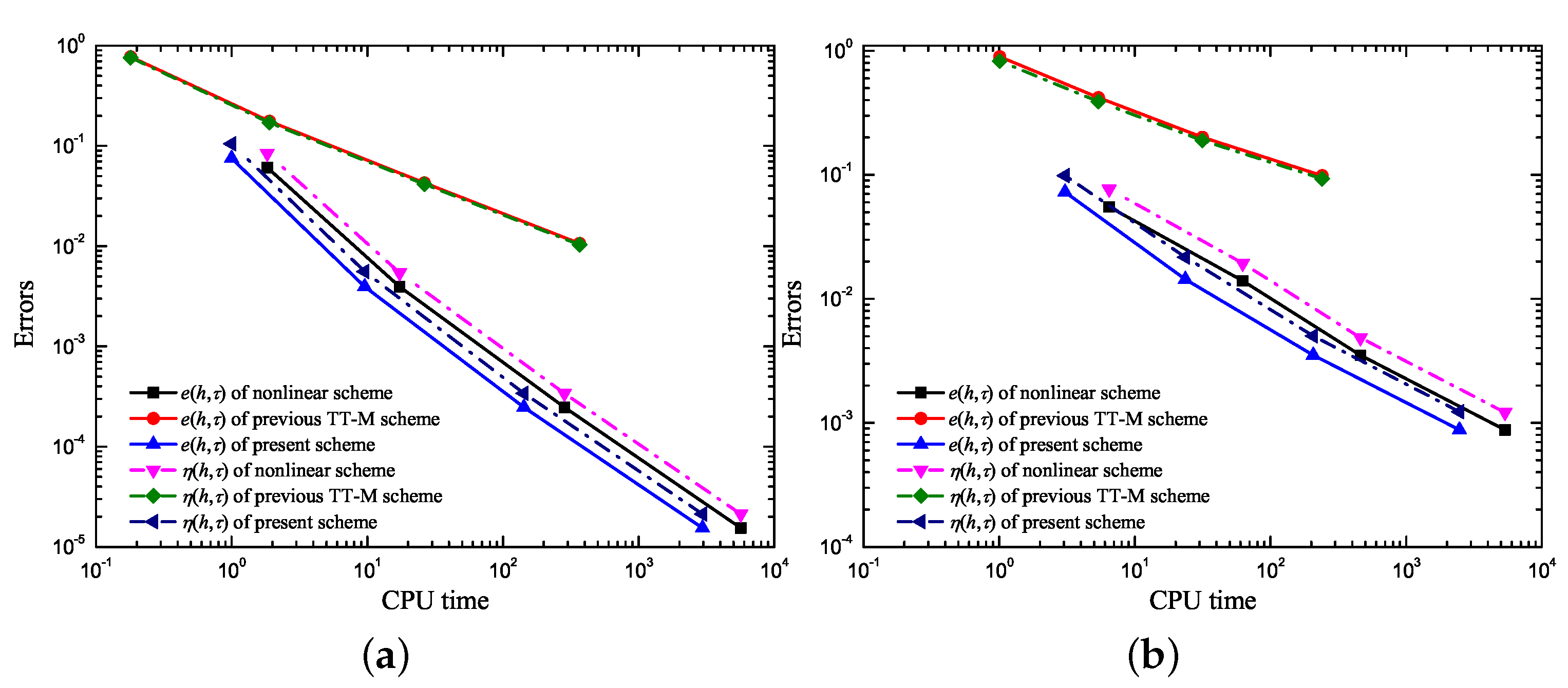 Axioms 12 01057 g006