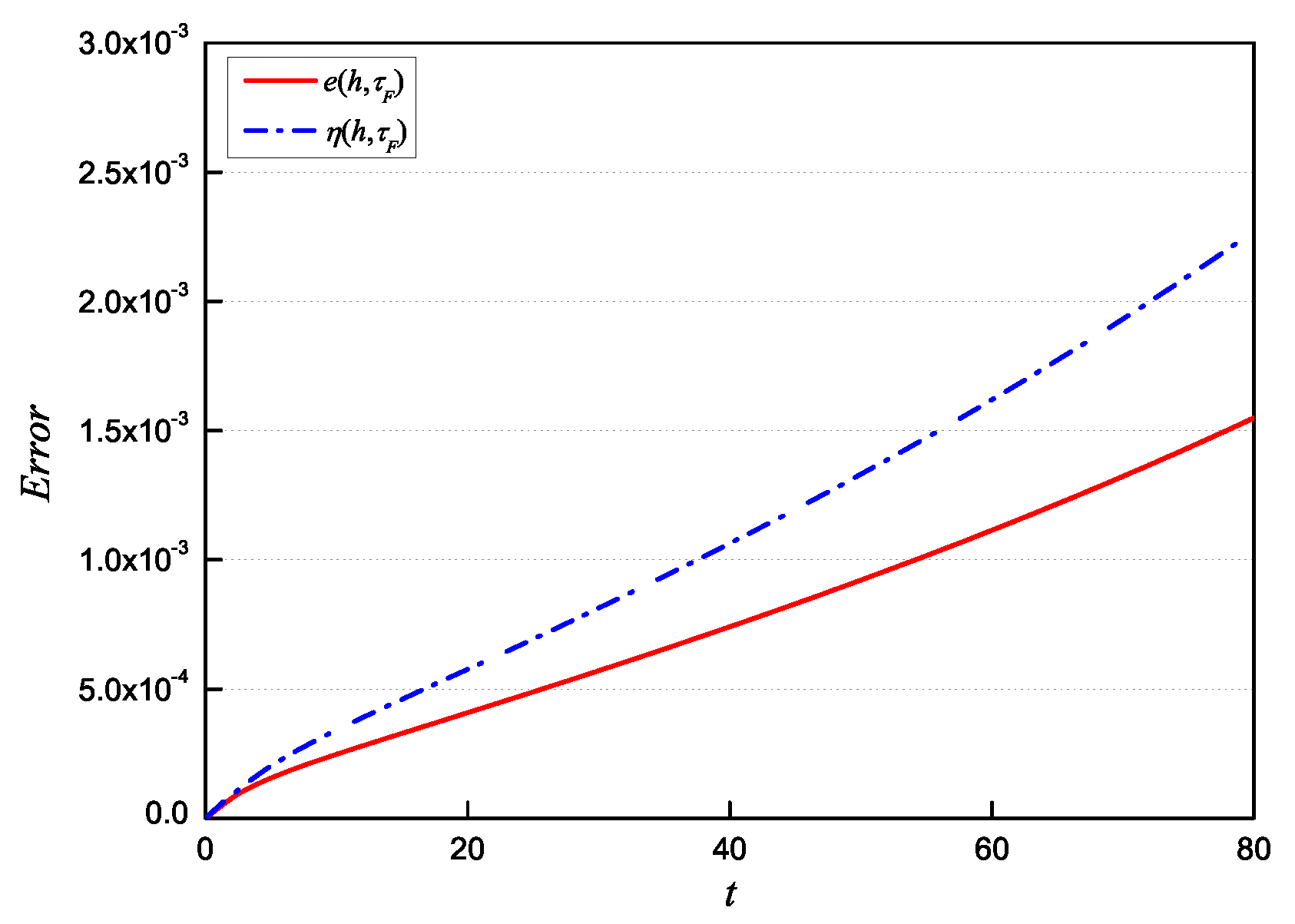 Axioms 12 01057 g008