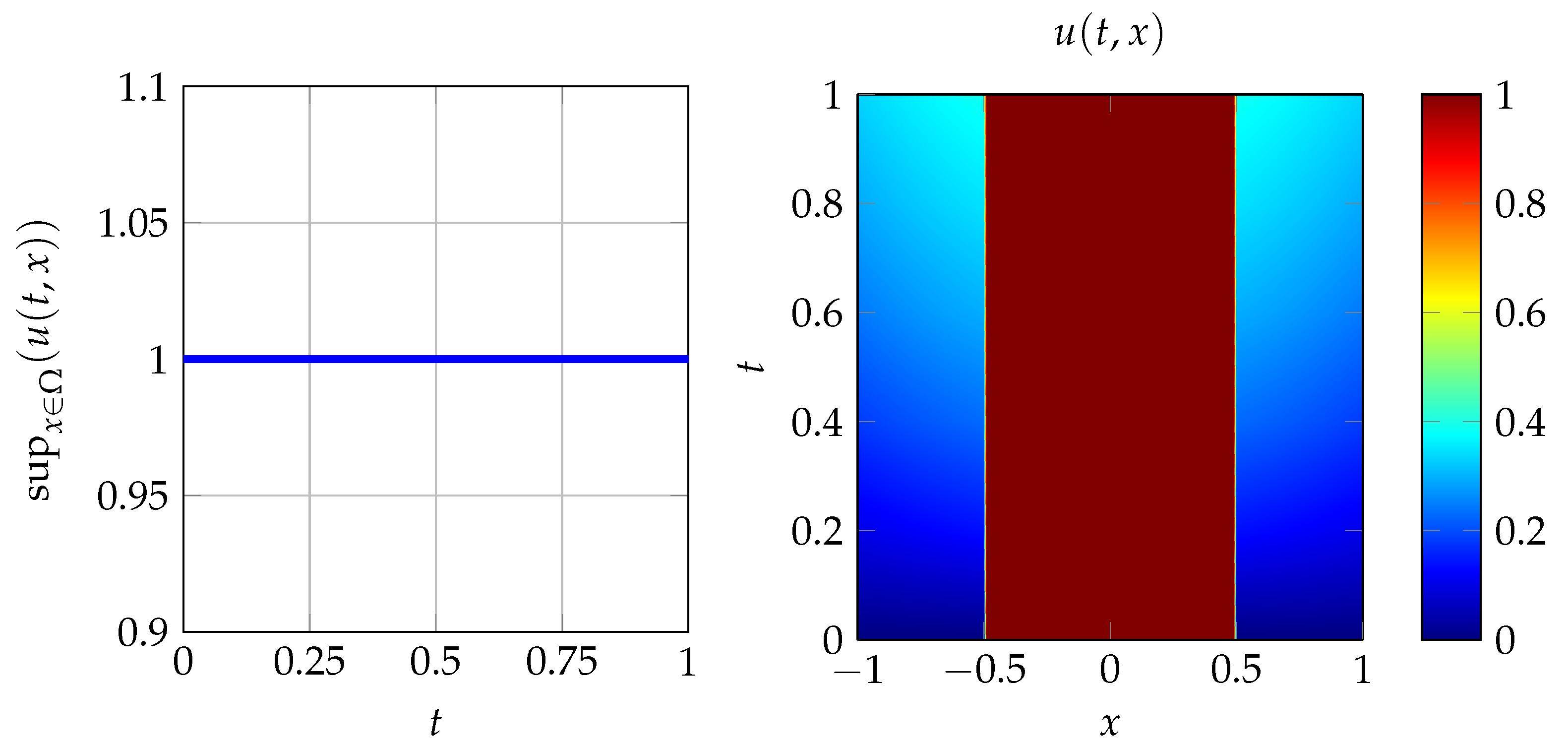 Axioms 12 01059 g002