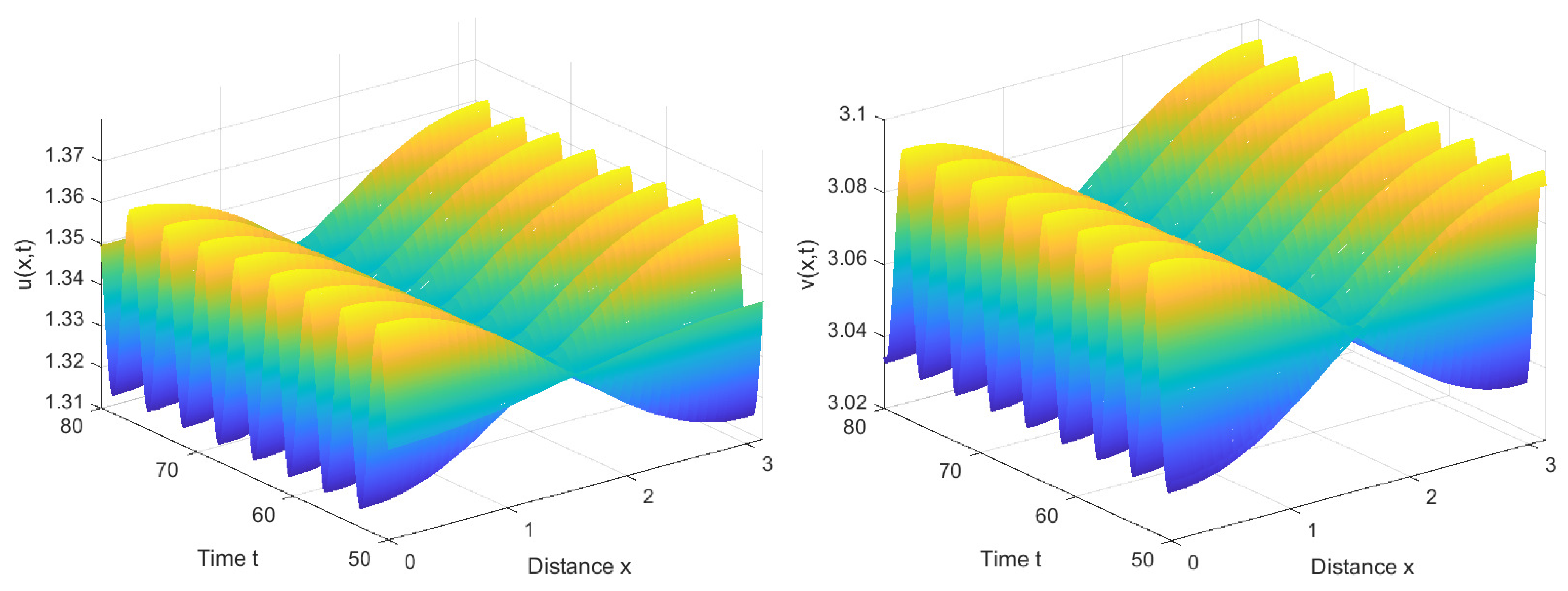 Axioms 12 01085 g005 Axioms 12 01085 g005