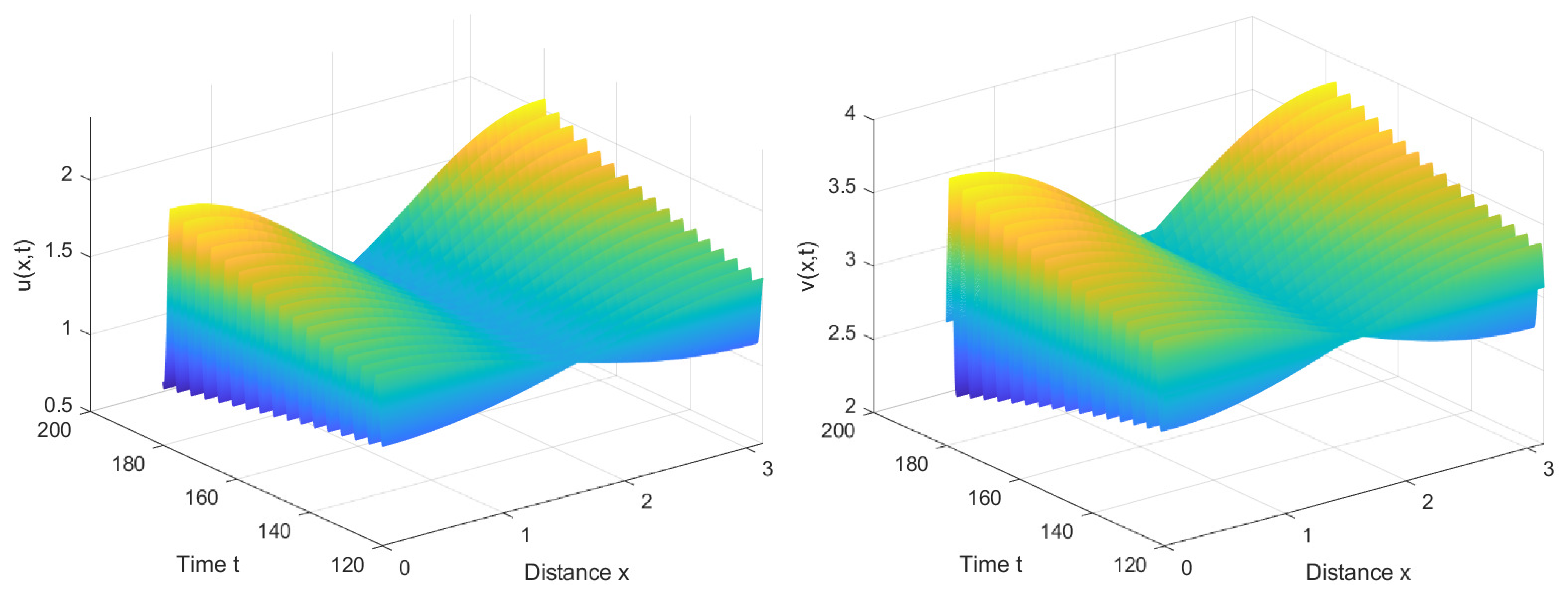 Axioms 12 01085 g006 Axioms 12 01085 g006