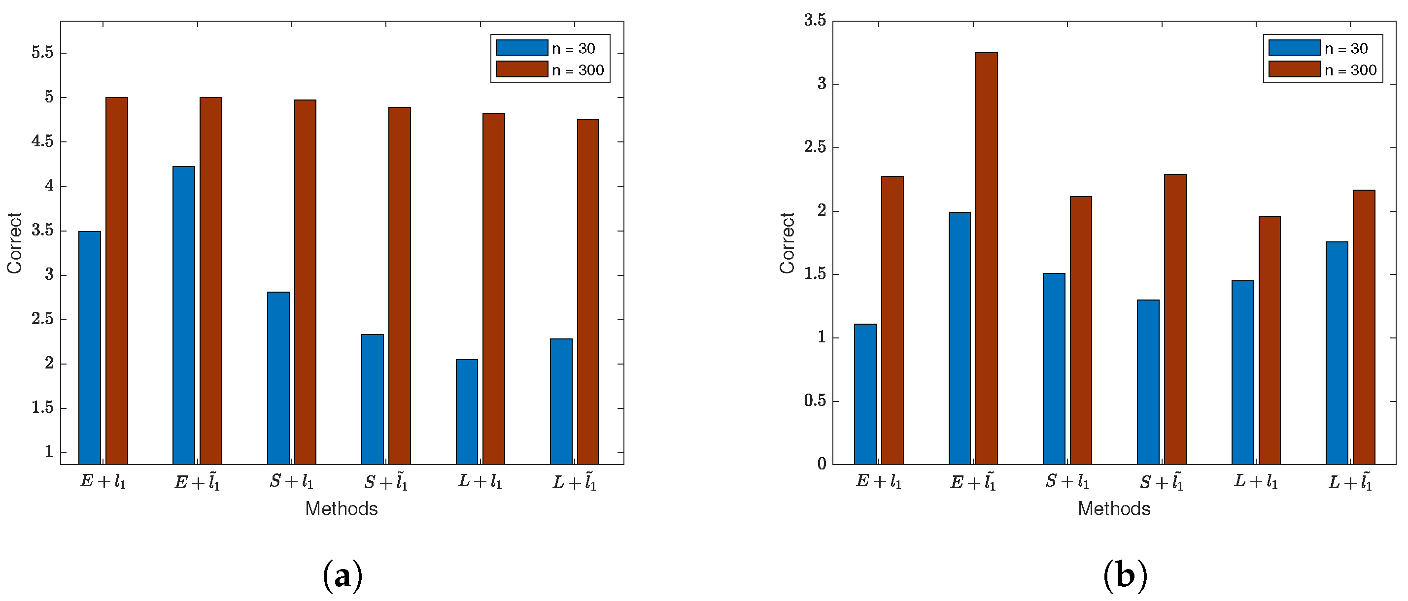 Axioms 13 00004 g006