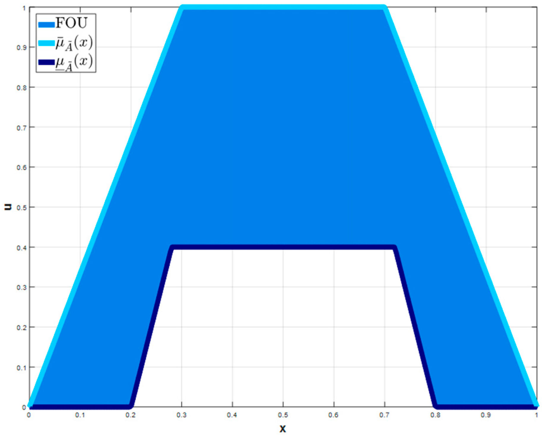 Axioms 13 00005 g001