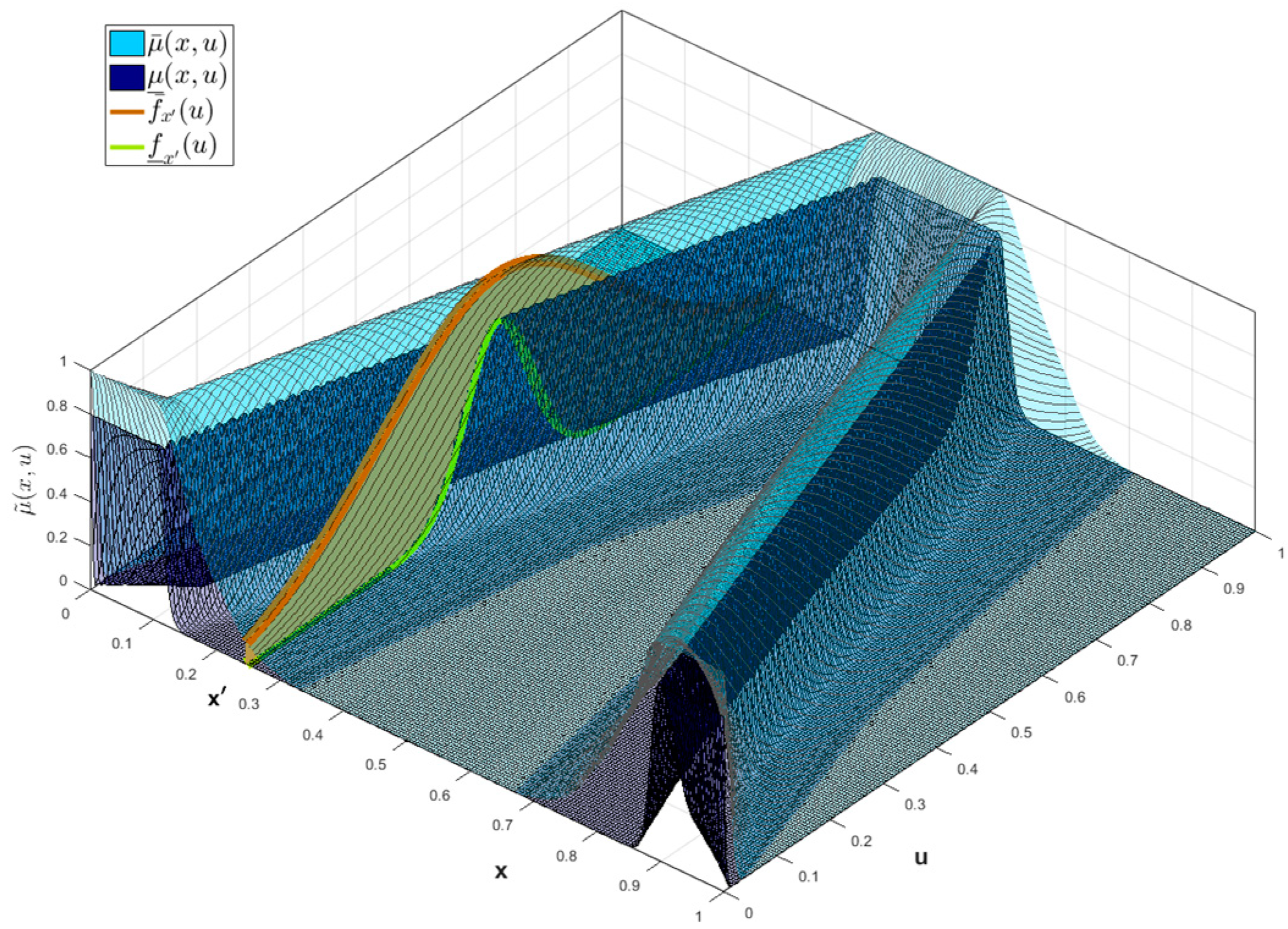 Axioms 13 00005 g002