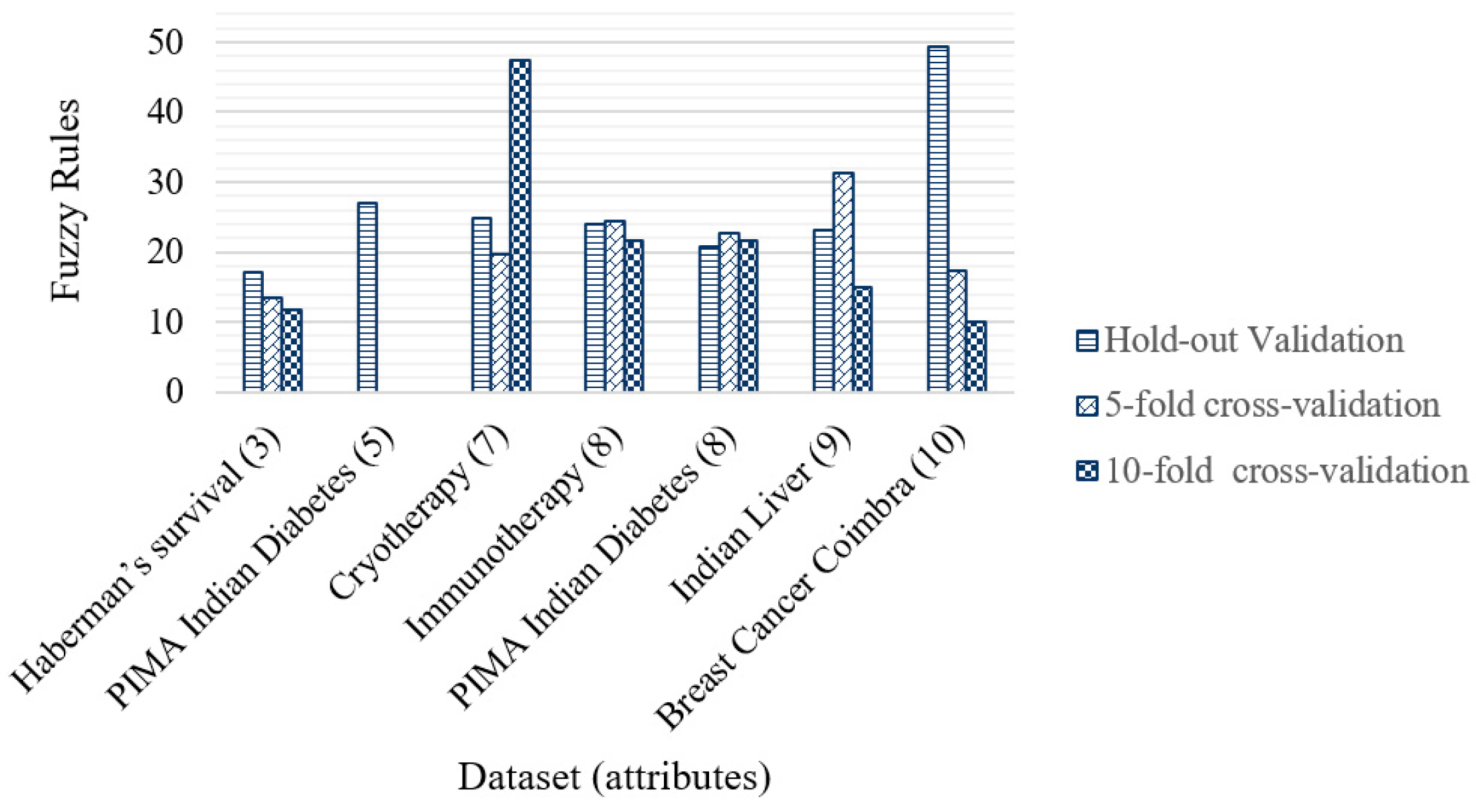 Axioms 13 00005 g015