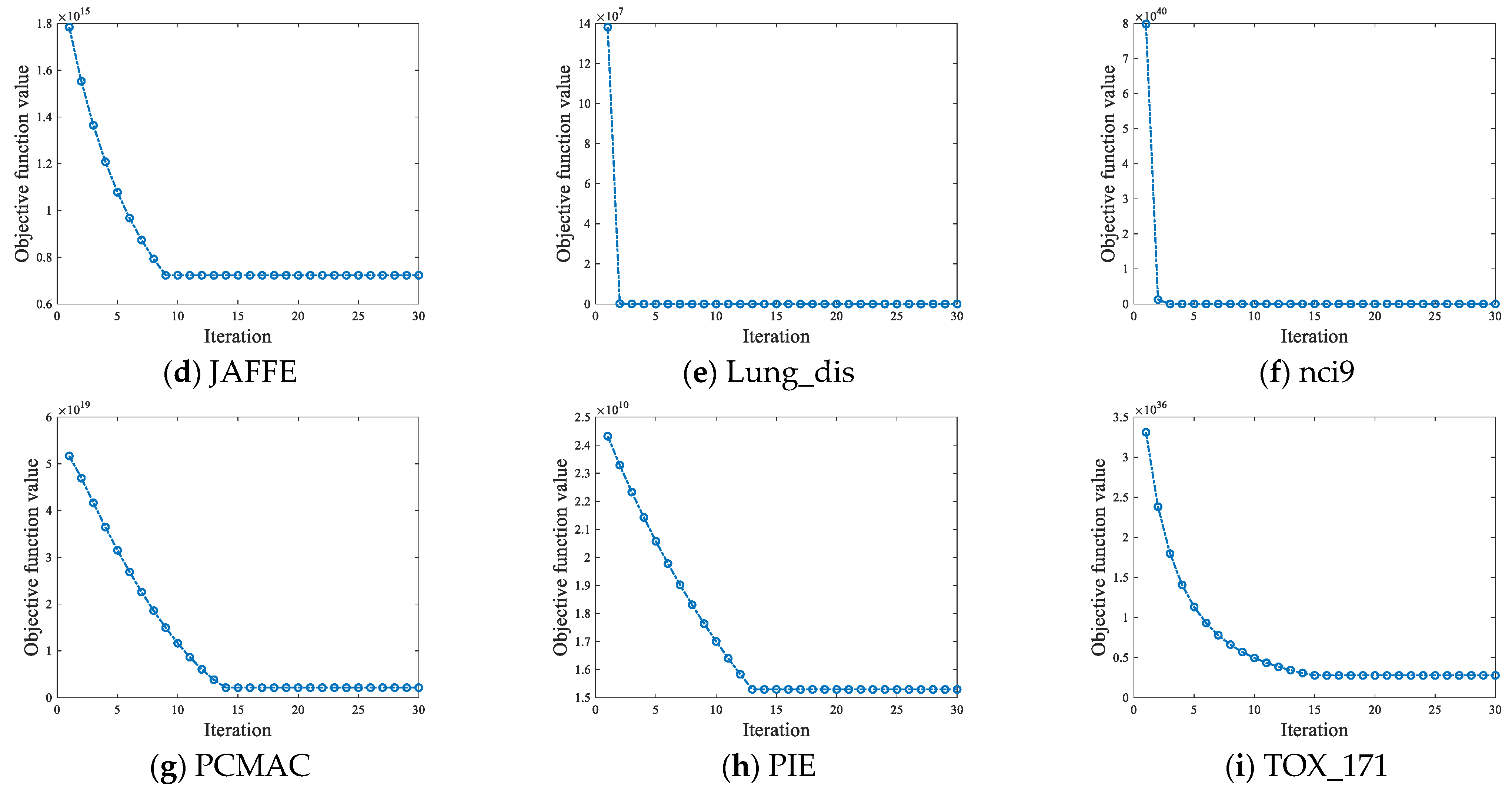 Axioms 13 00006 g007b