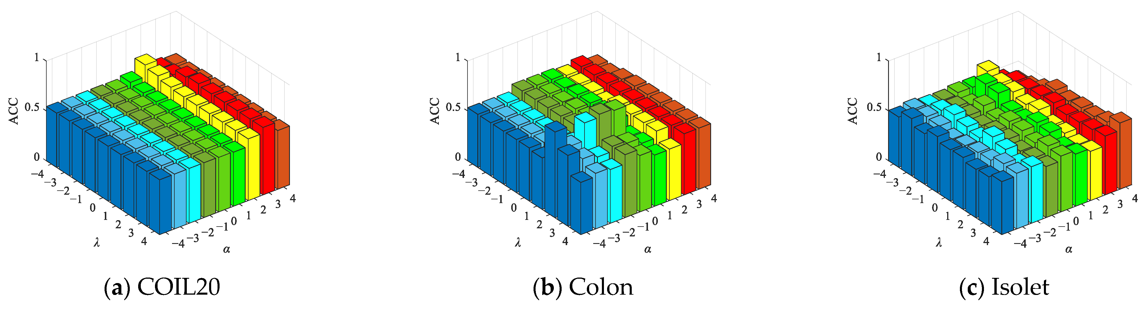 Axioms 13 00006 g008a