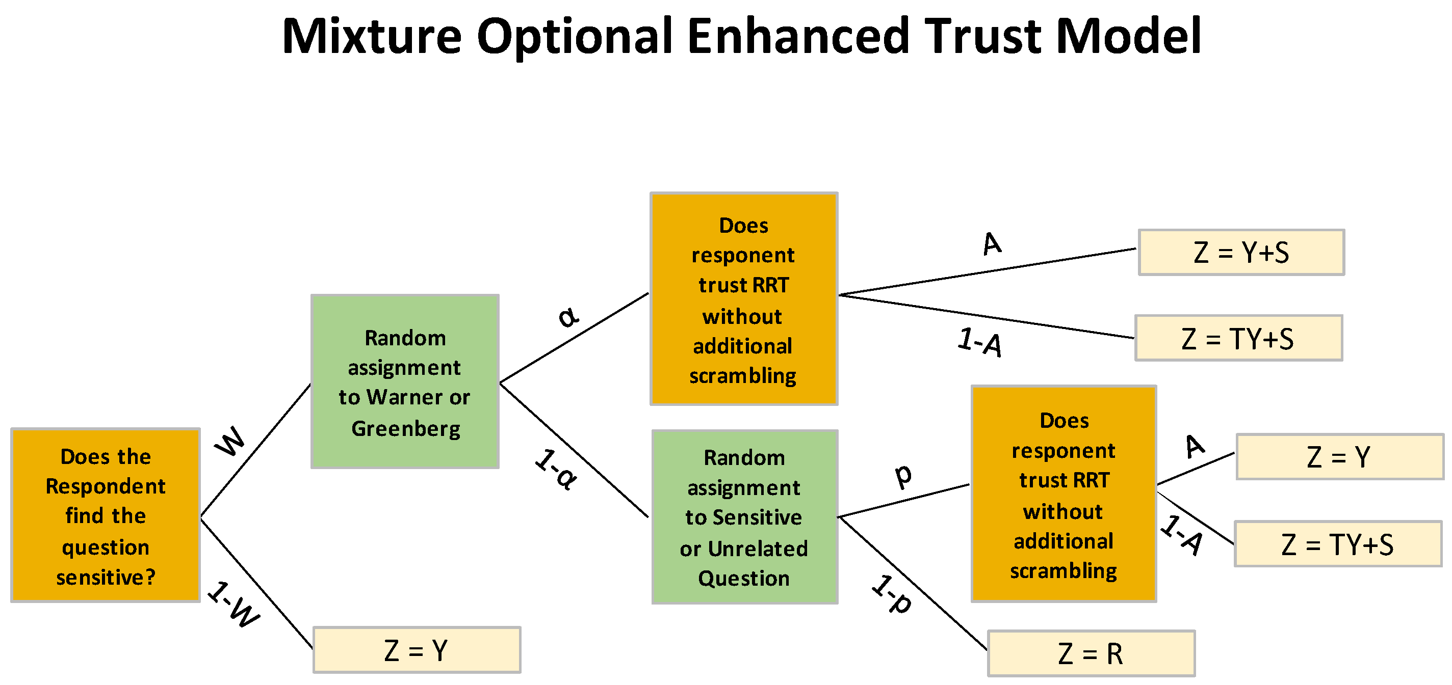 Axioms 13 00011 g001