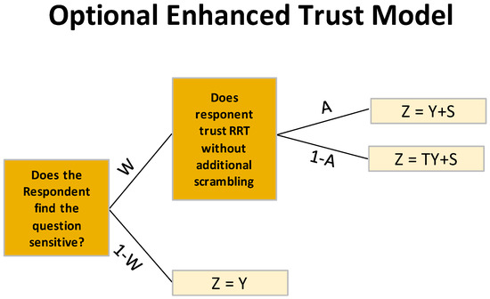 Axioms 13 00011 g0a1