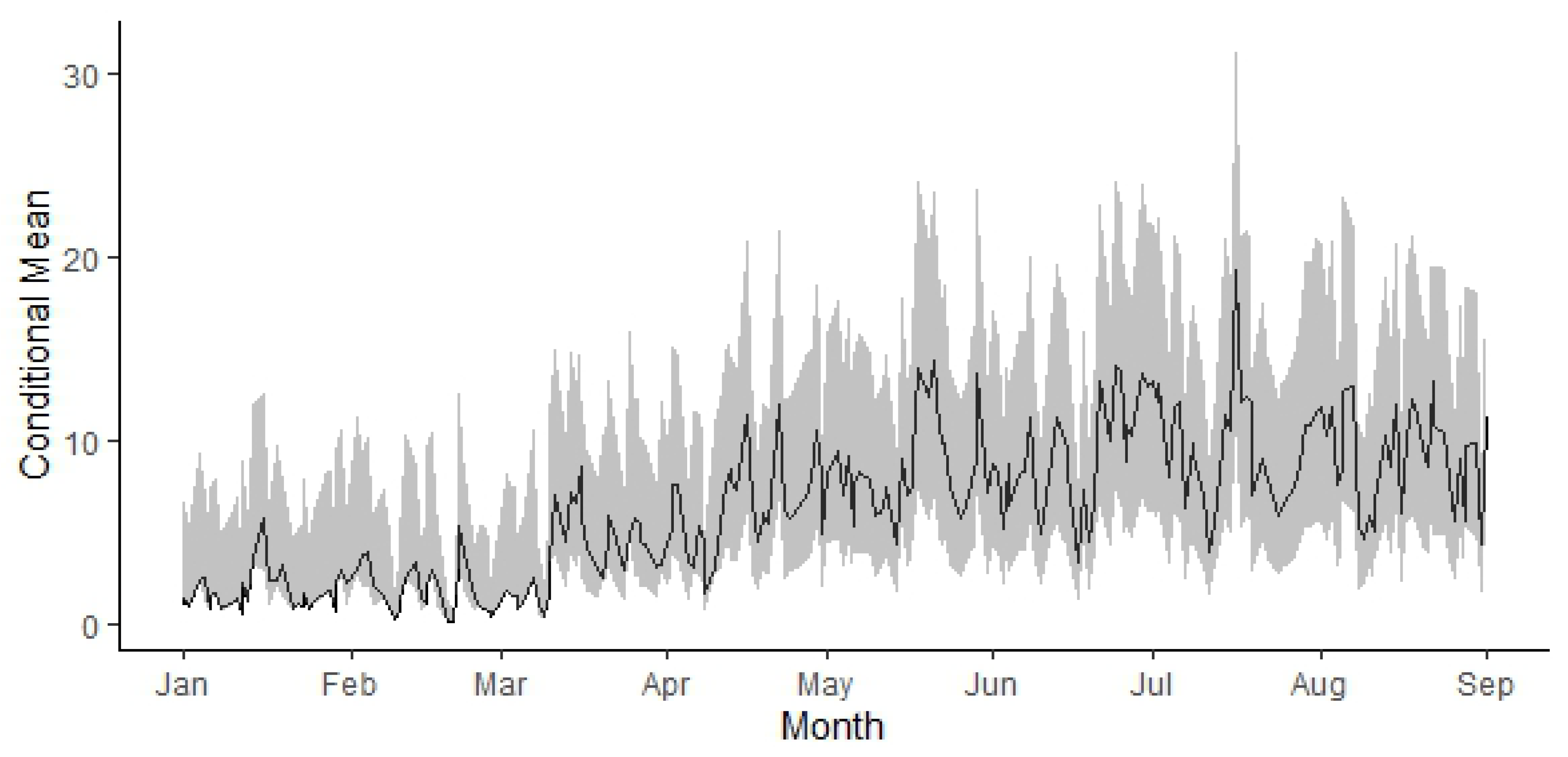 Axioms 13 00015 g009
