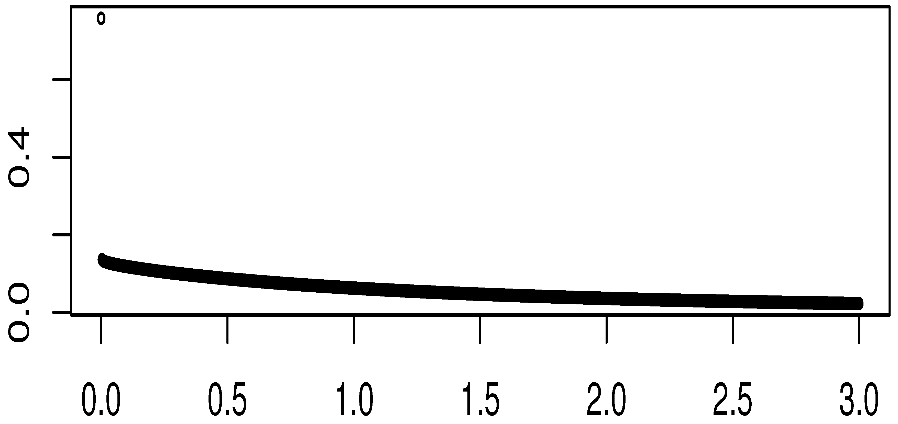 Axioms 13 00015 g011