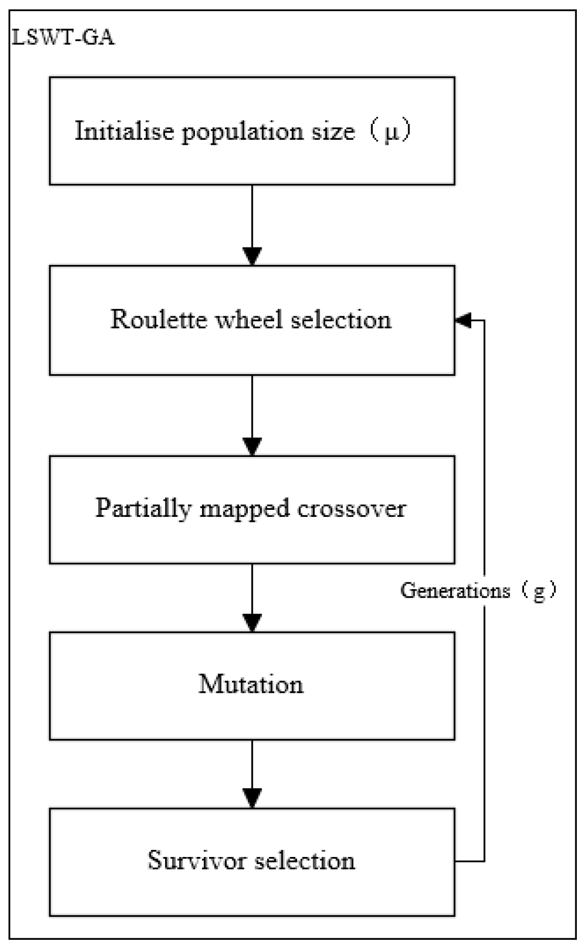 Axioms 13 00016 g002