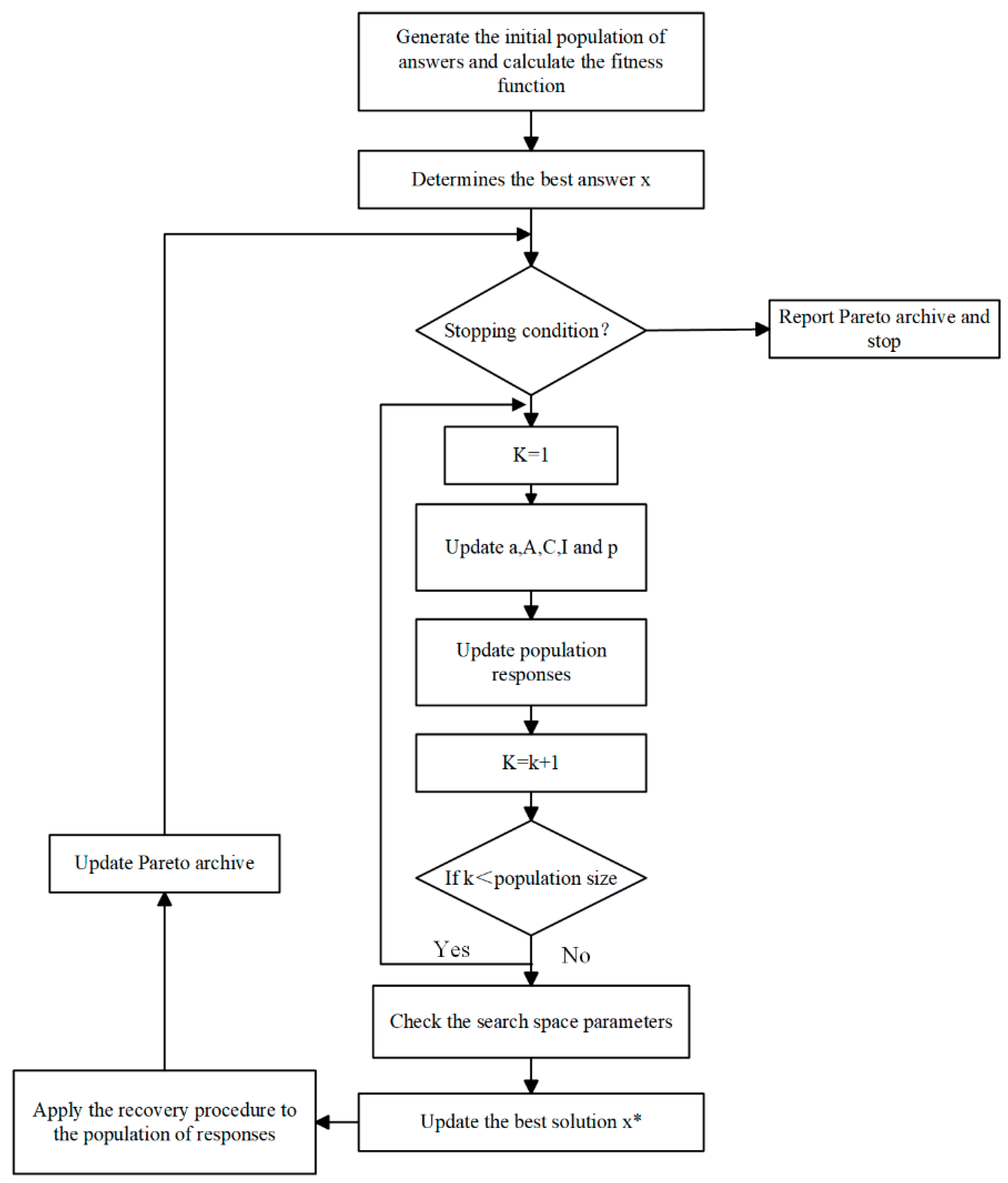 Axioms 13 00016 g003