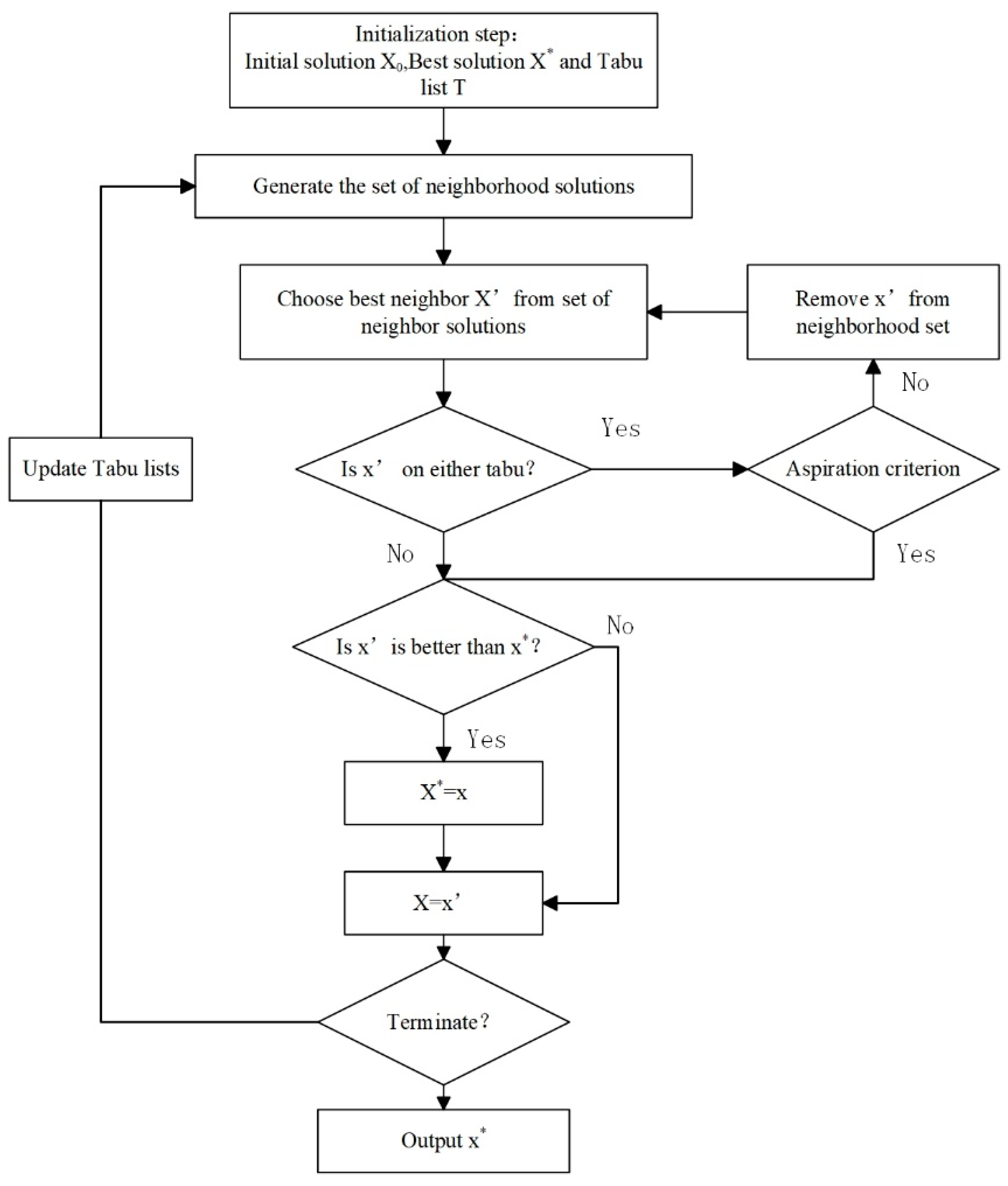 Axioms 13 00016 g004