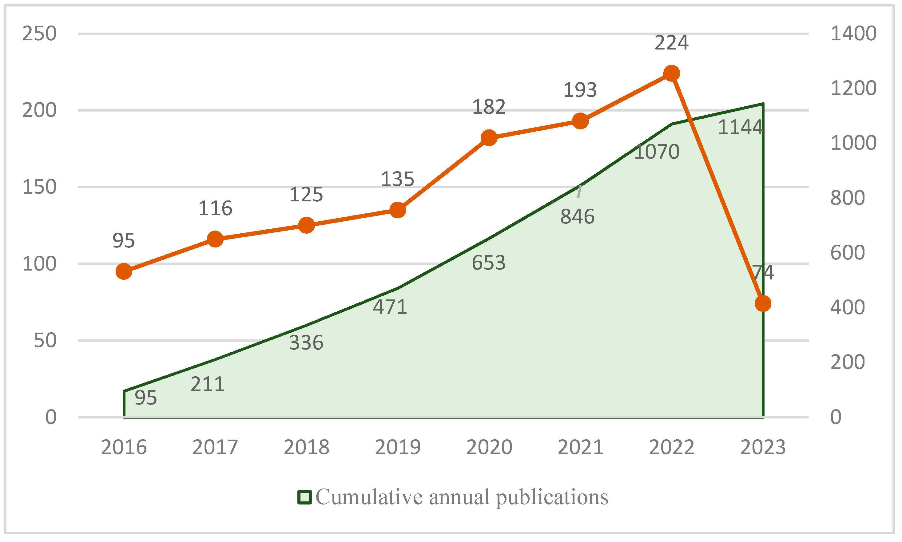Axioms 13 00016 g006