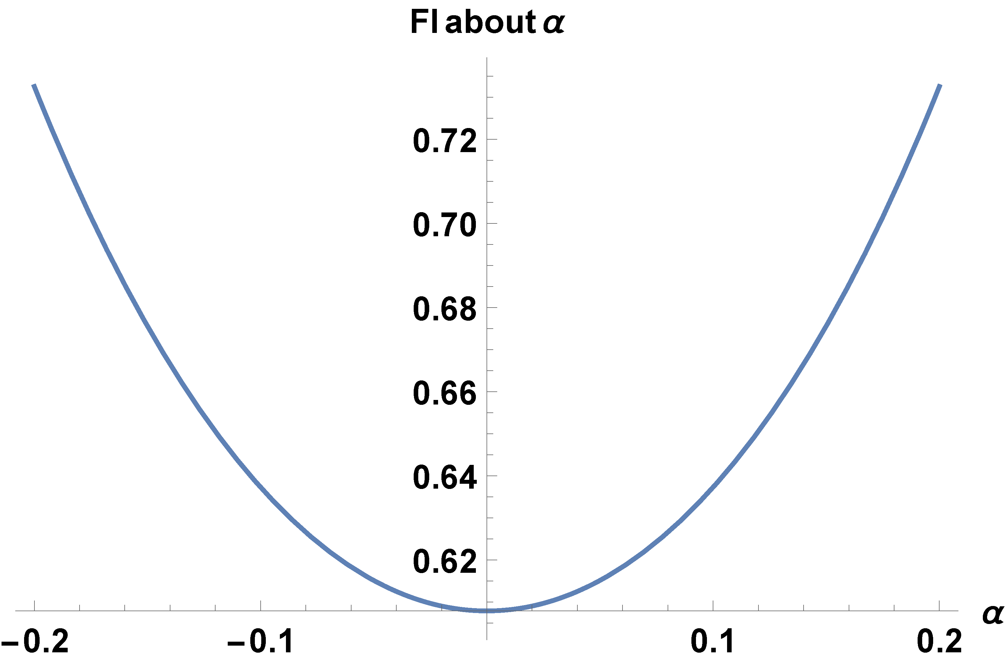 Axioms 13 00017 g002 Axioms 13 00017 g002