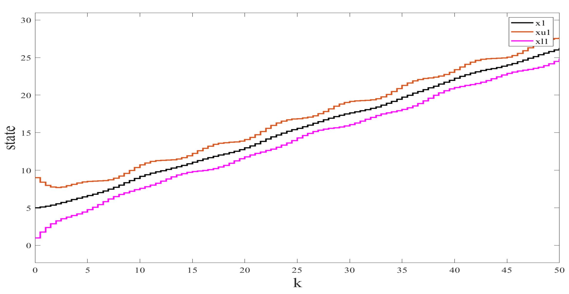 Axioms 13 00018 g001