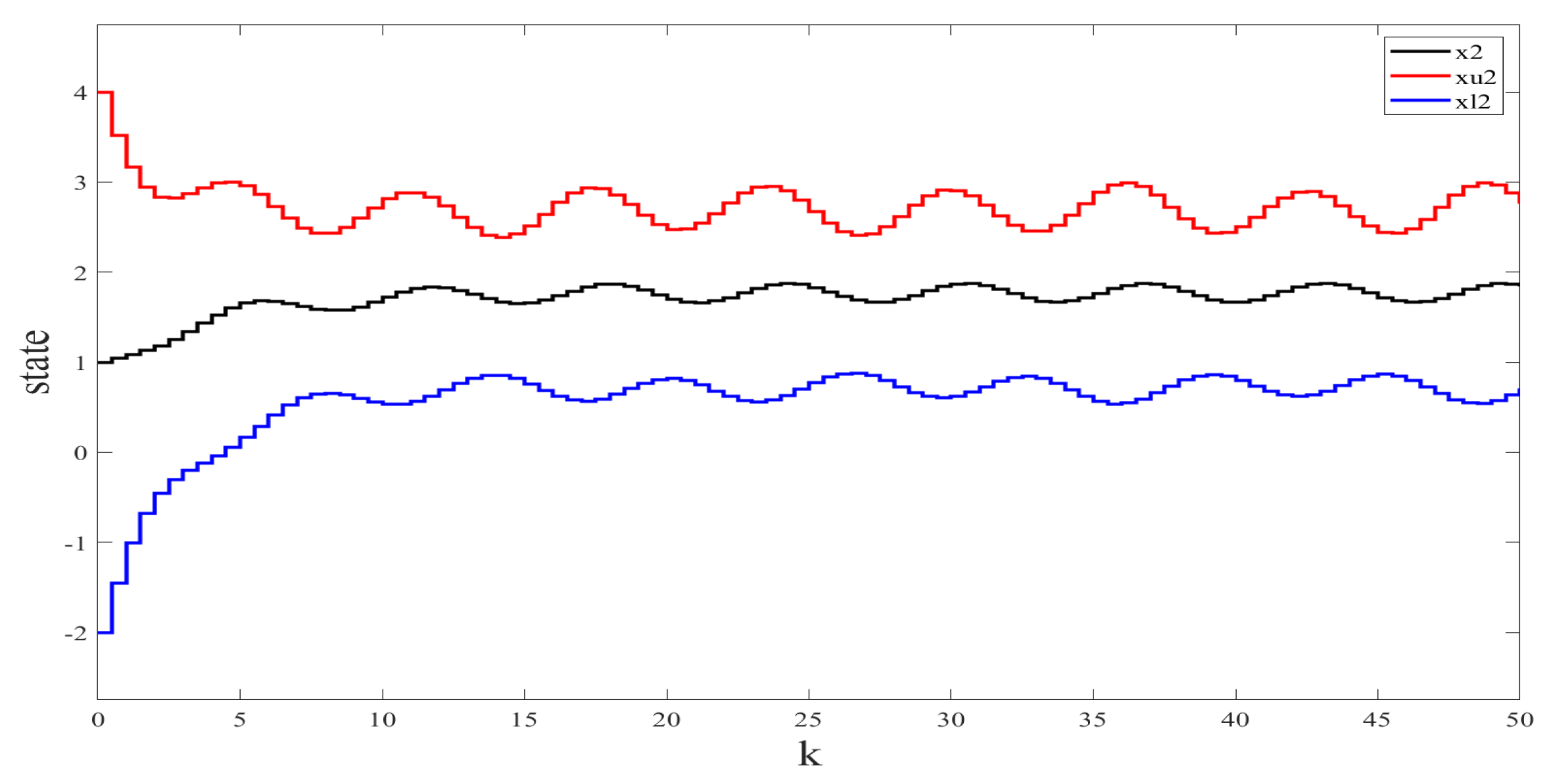 Axioms 13 00018 g002