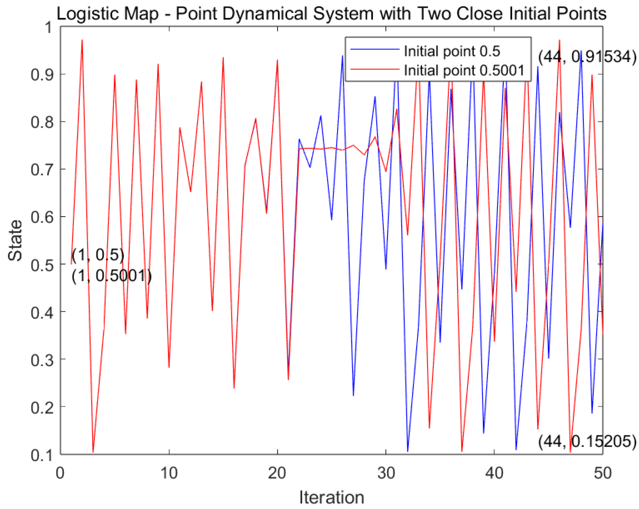 Axioms 13 00020 g001