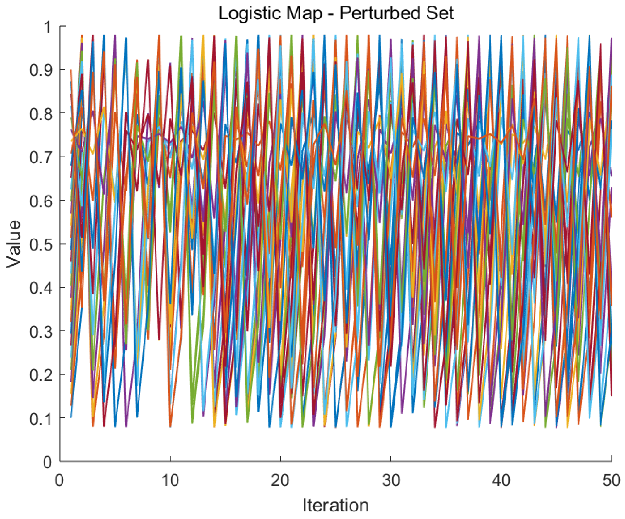 Axioms 13 00020 g003