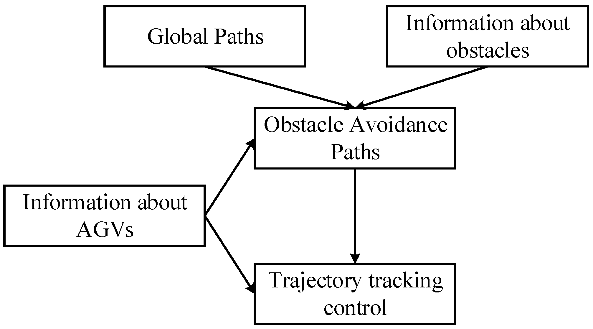 Axioms 13 00027 g001