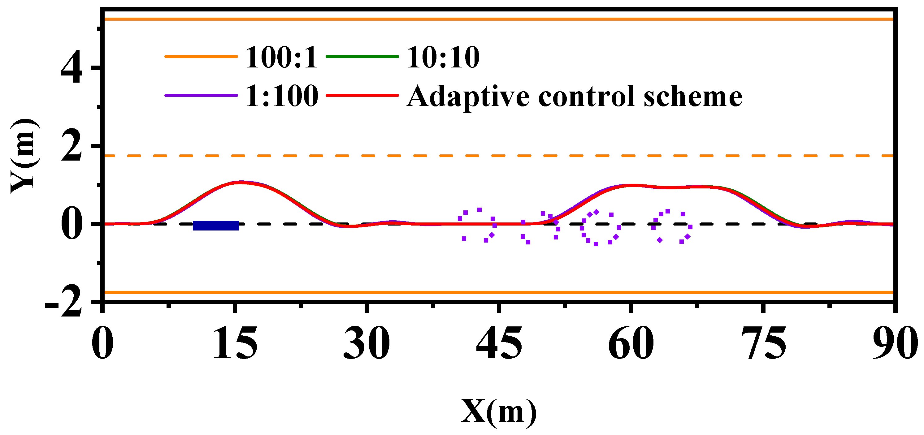 Axioms 13 00027 g011