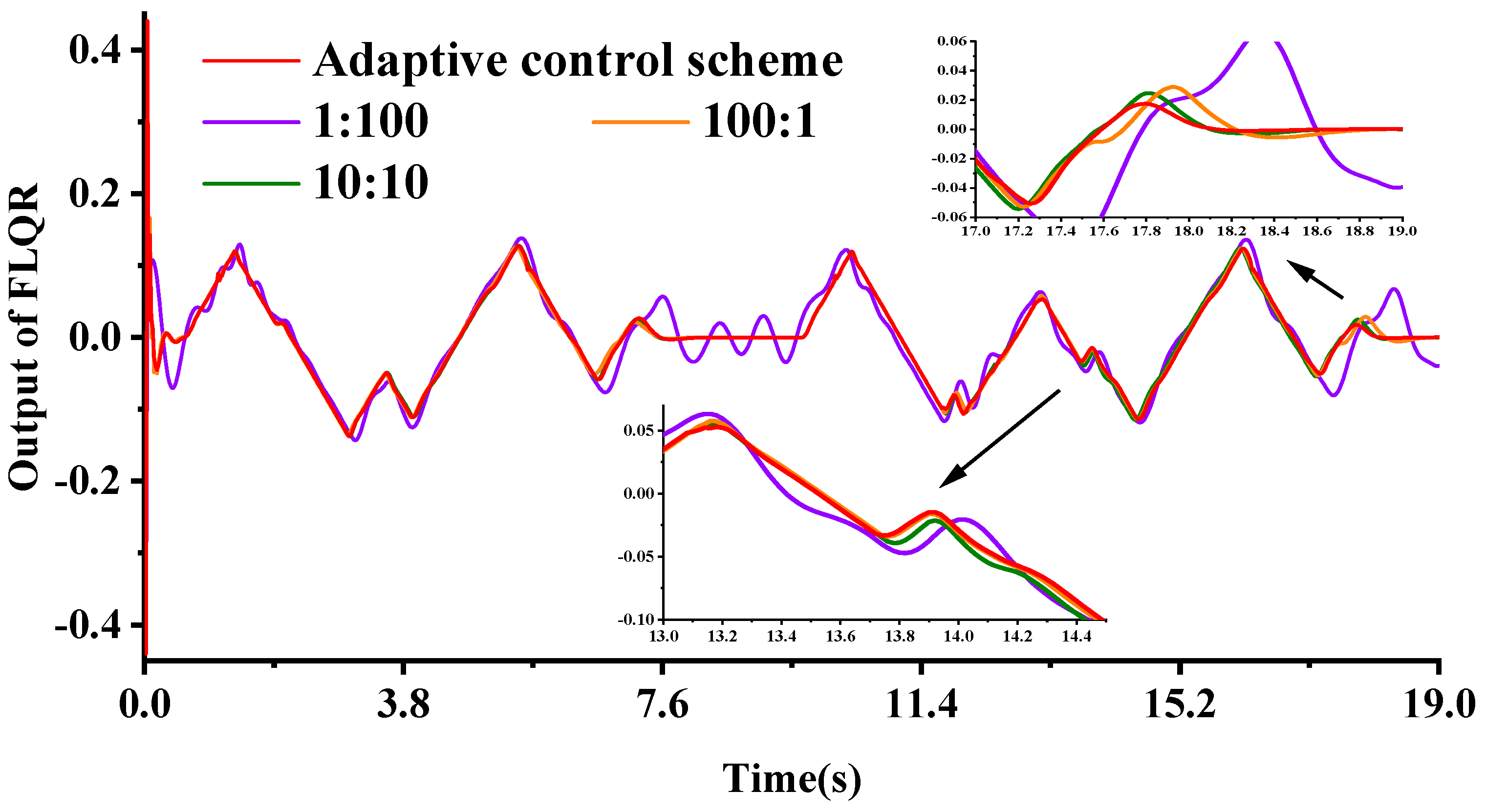 Axioms 13 00027 g013