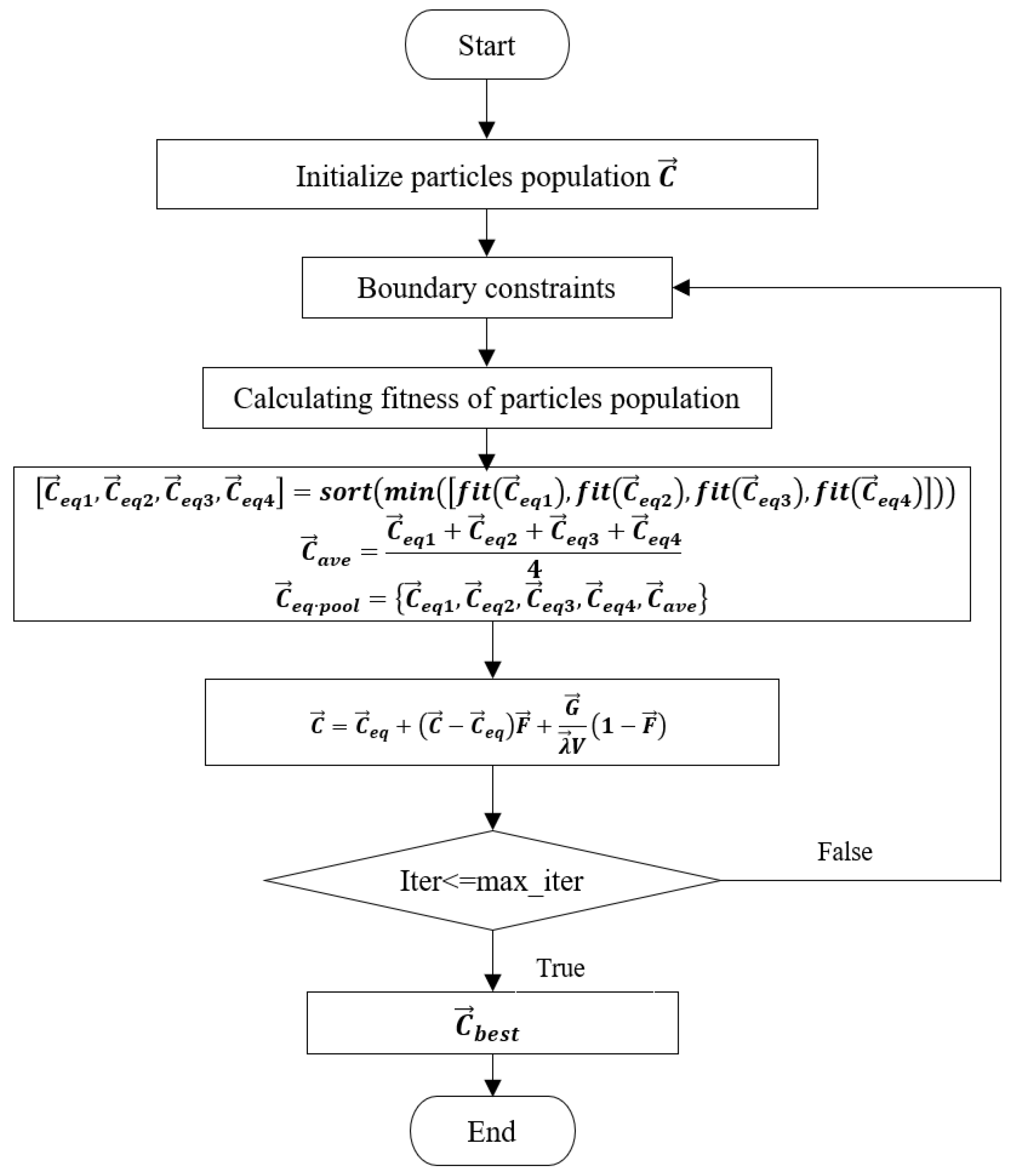 Axioms 13 00031 g001