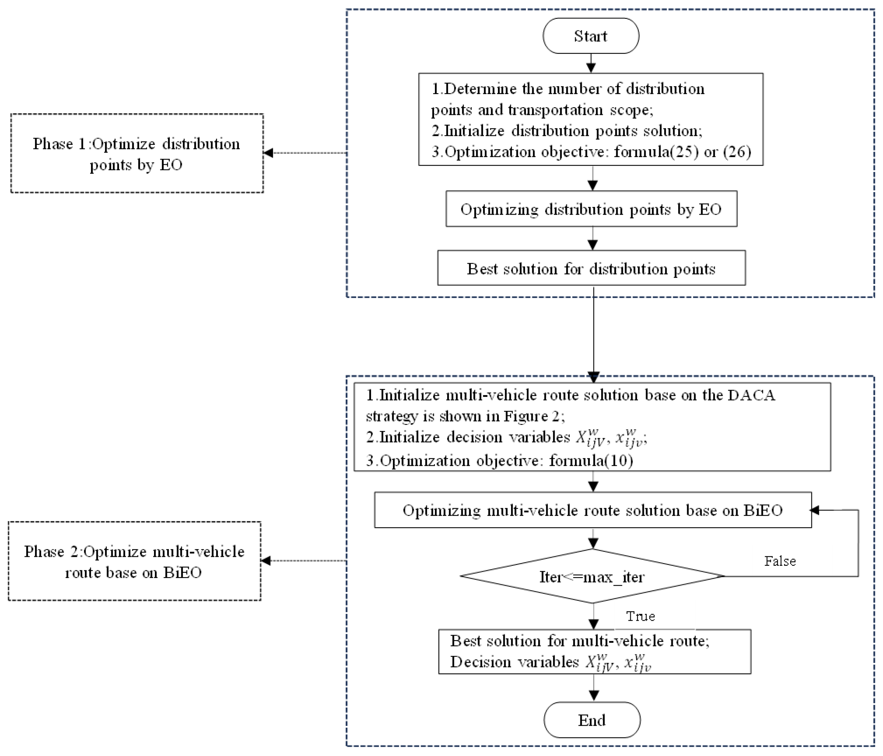 Axioms 13 00031 g003
