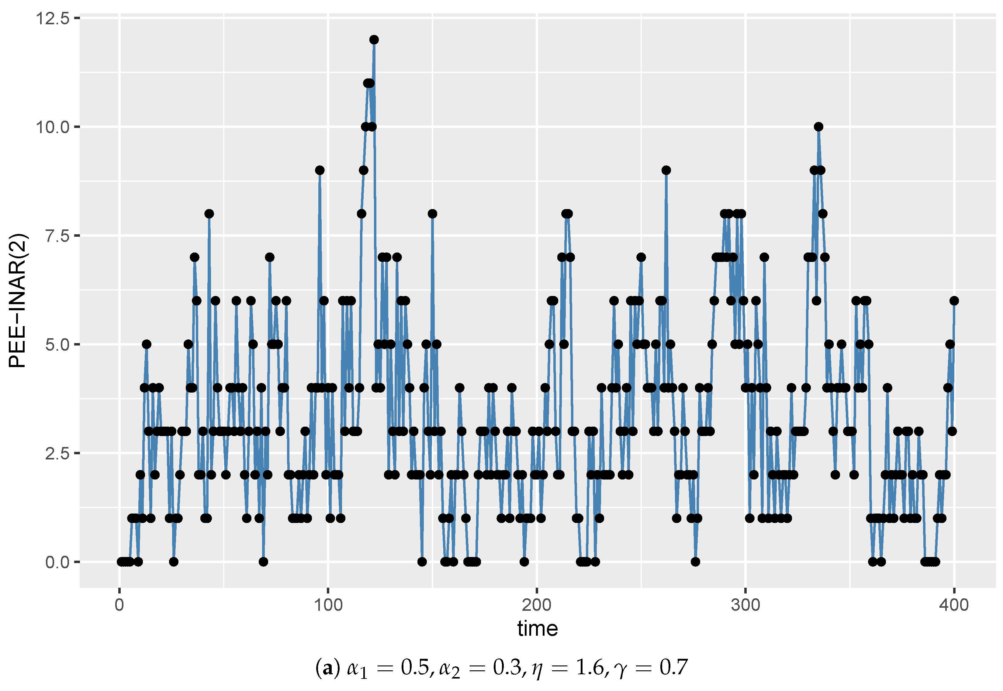 Axioms 13 00032 g001a