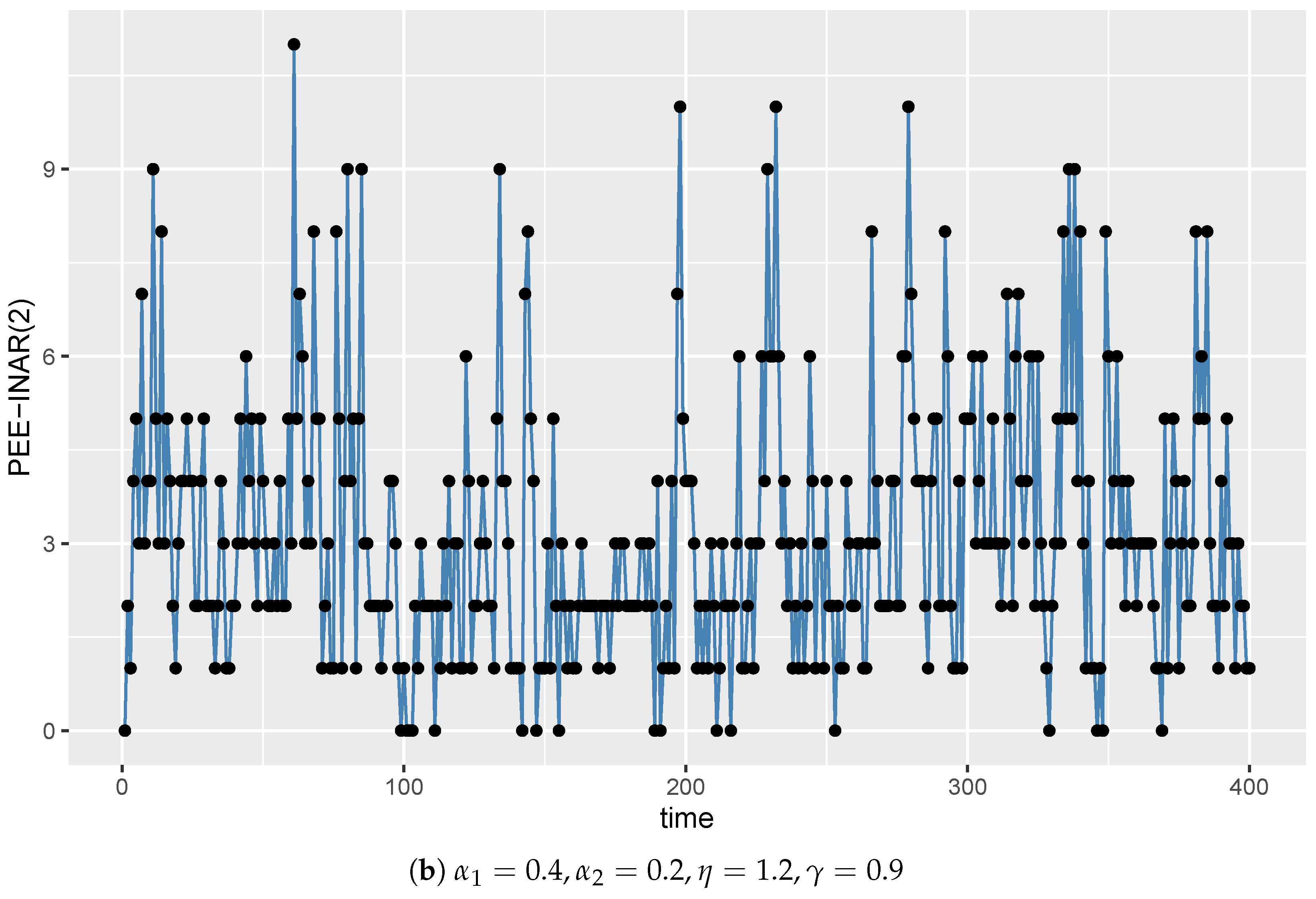 Axioms 13 00032 g001b