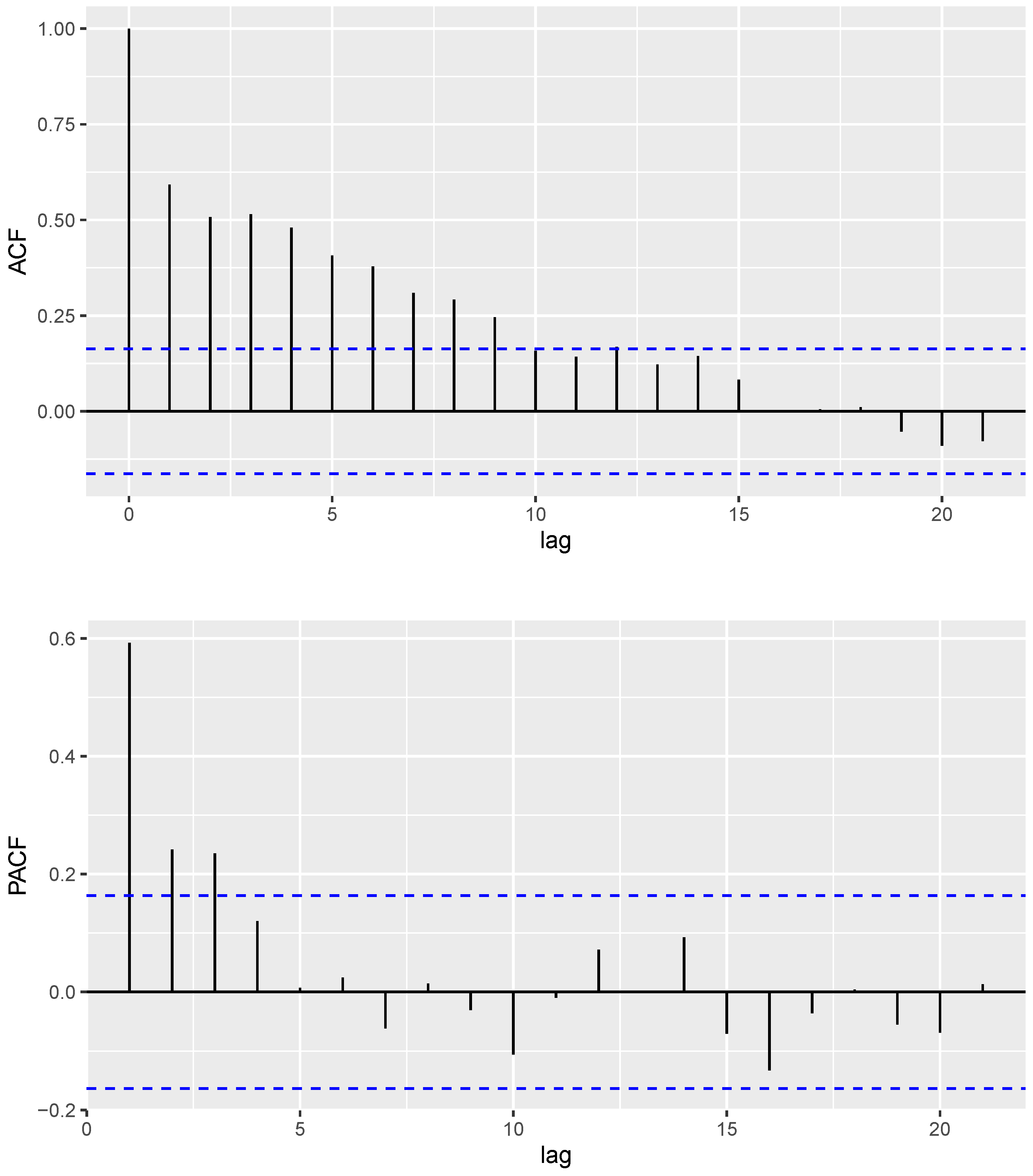 Axioms 13 00032 g003a