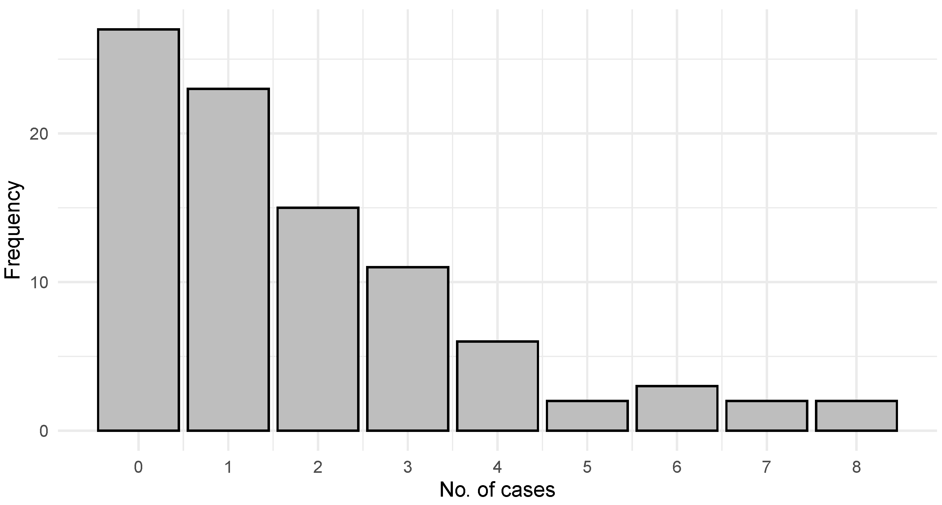 Axioms 13 00032 g003b