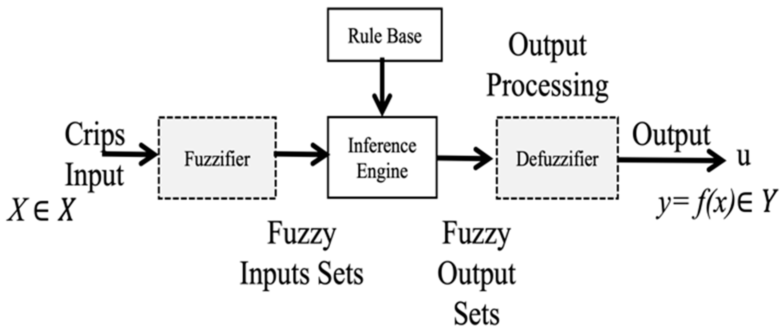 Axioms 13 00033 g004