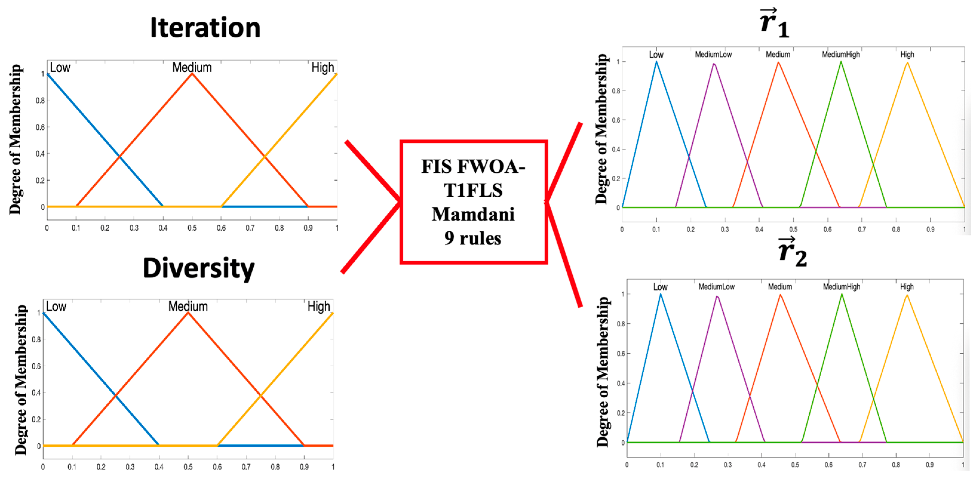 Axioms 13 00033 g007