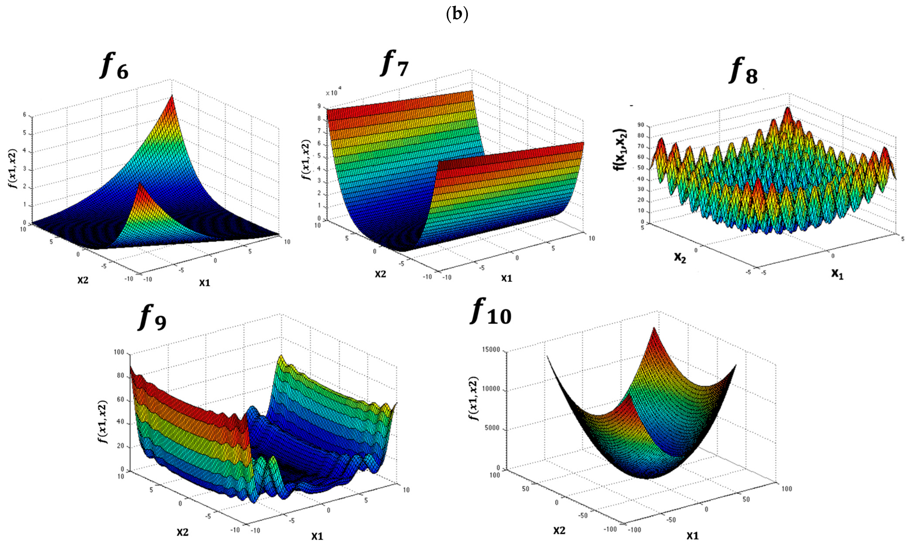 Axioms 13 00033 g009b