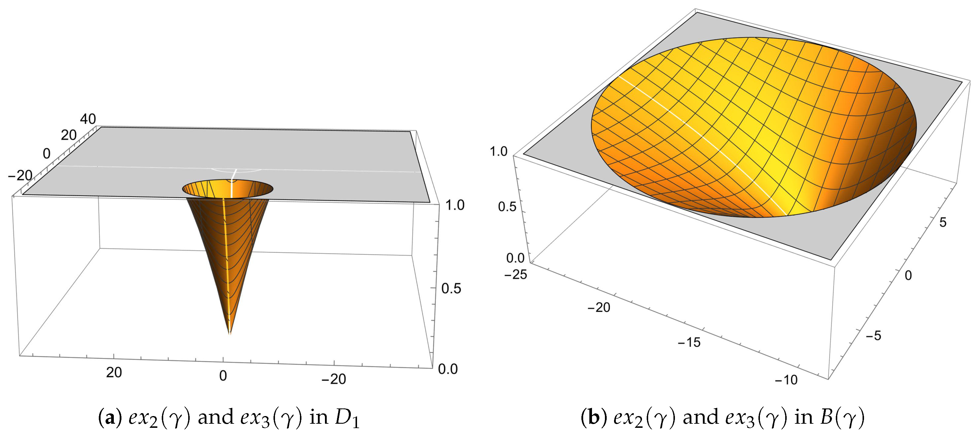 Axioms 13 00034 g002 Axioms 13 00034 g002