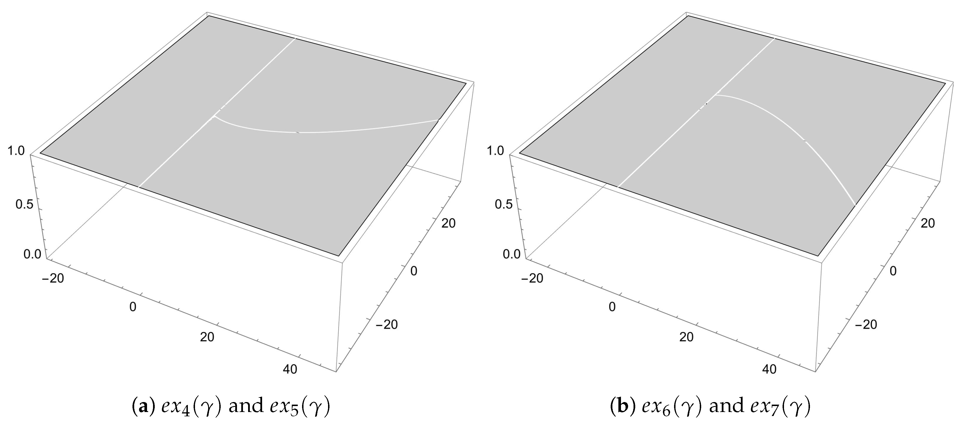 Axioms 13 00034 g003 Axioms 13 00034 g003