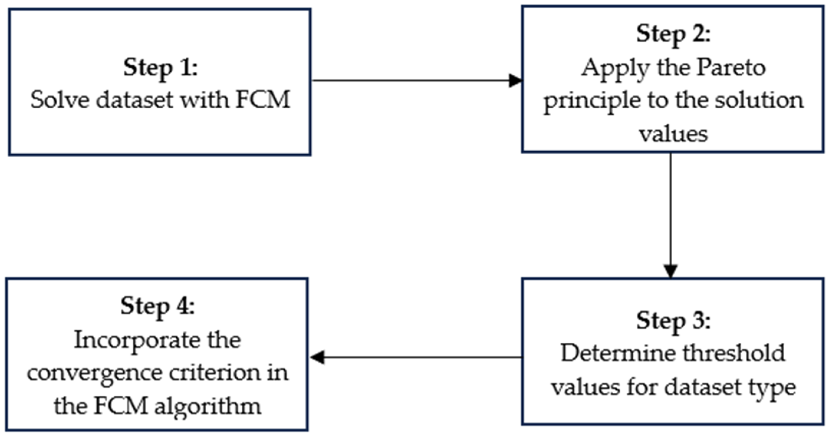Axioms 13 00035 g002