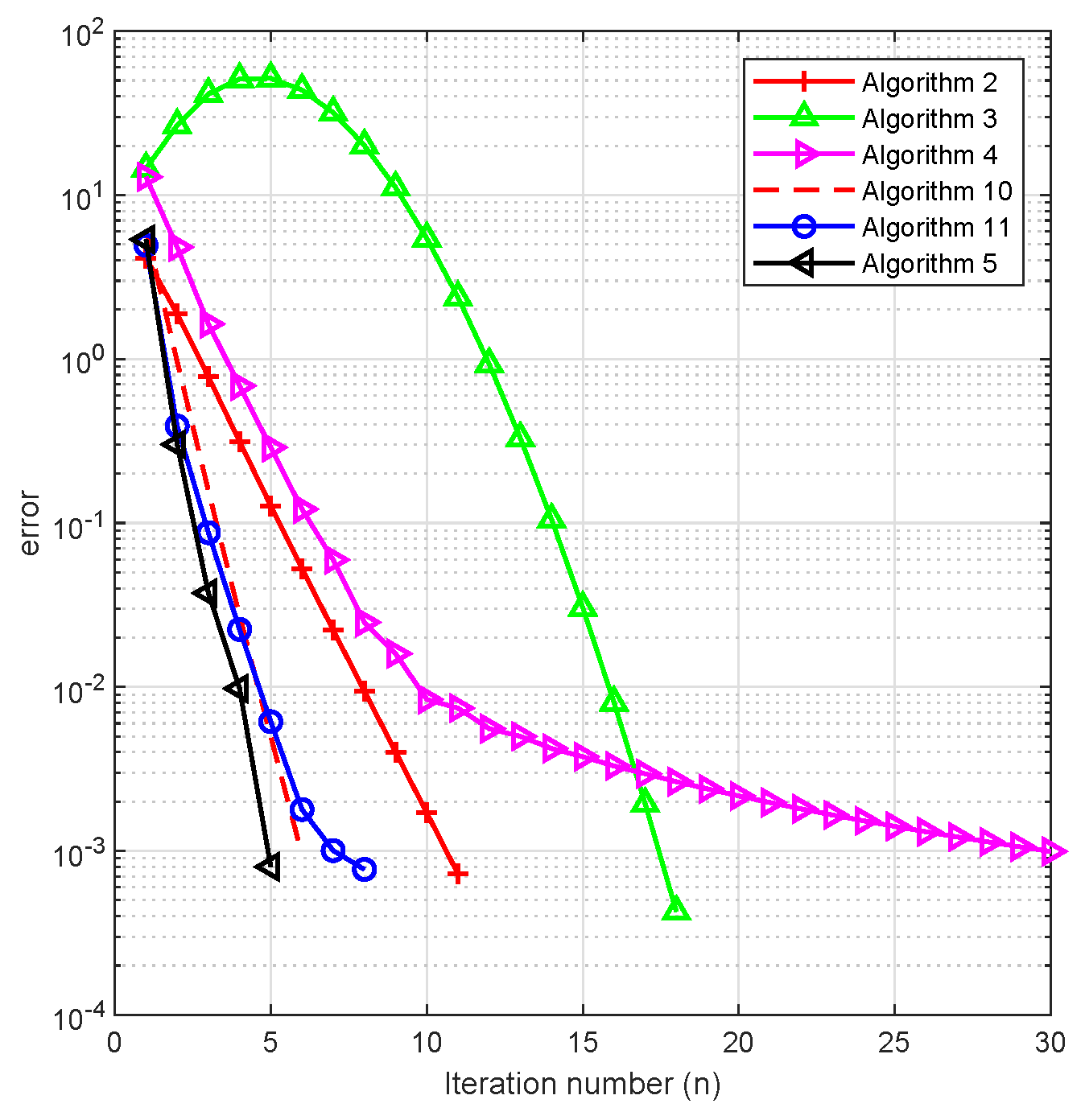 Axioms 13 00038 g003 Axioms 13 00038 g003