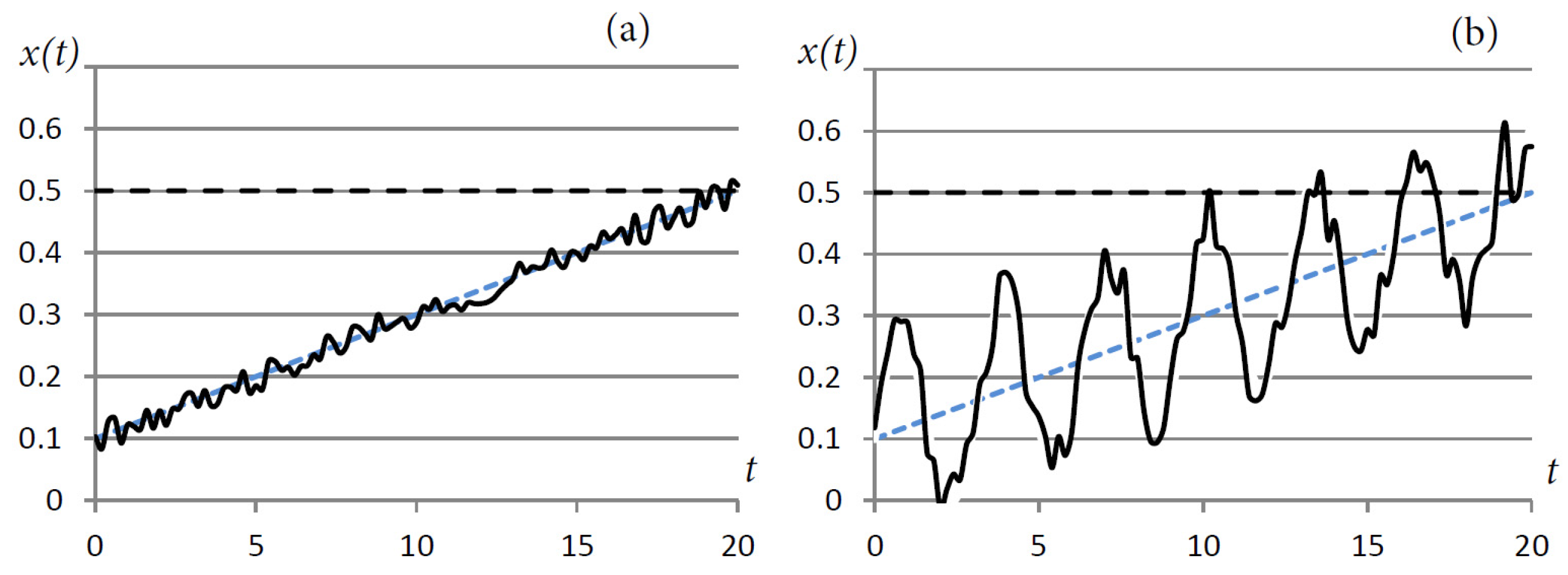 Axioms 13 00041 g003