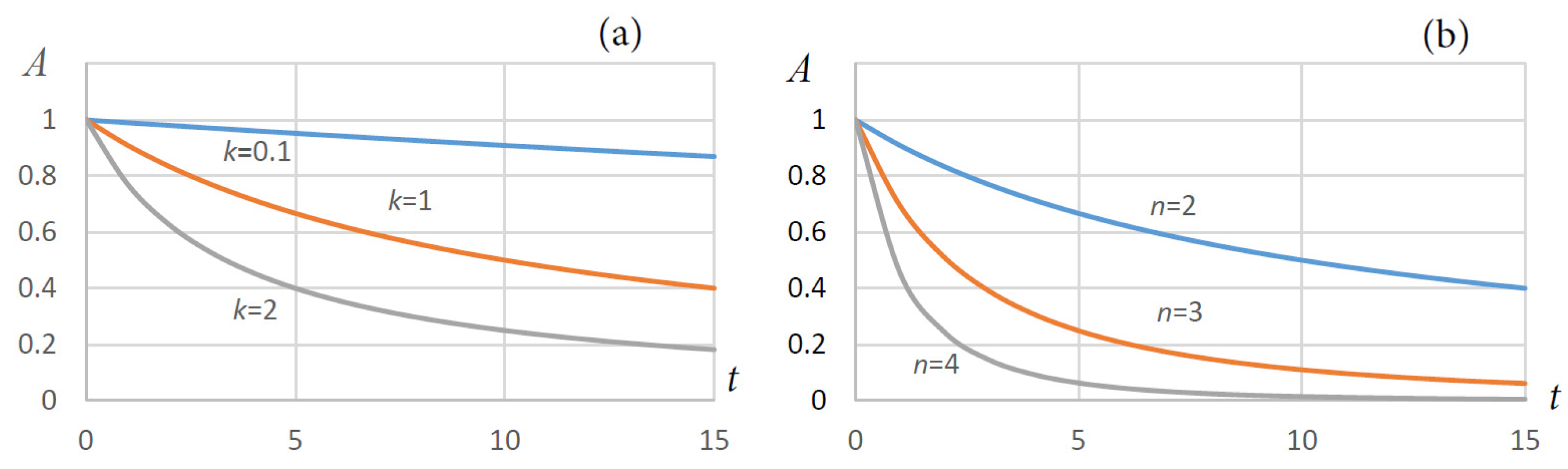 Axioms 13 00041 g005