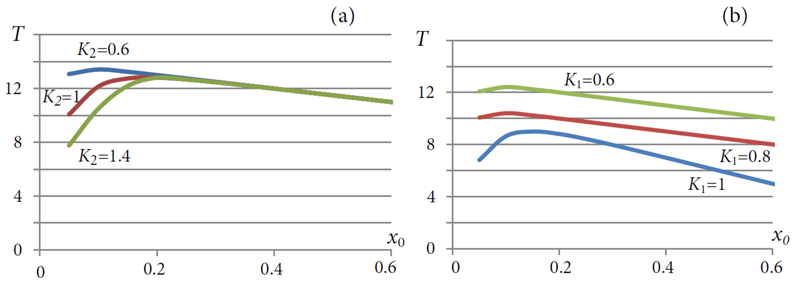 Axioms 13 00041 g012
