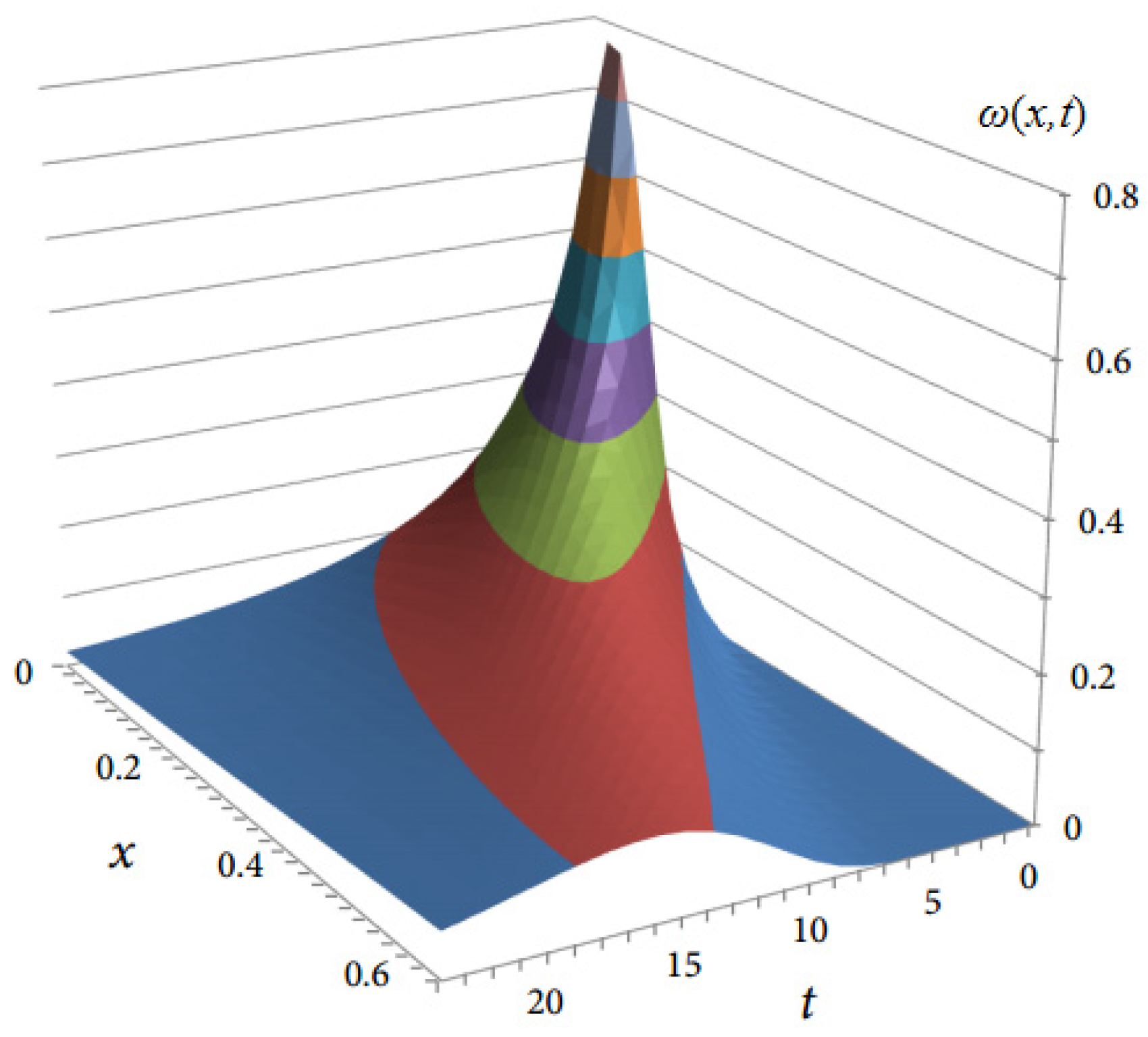 Axioms 13 00041 g013