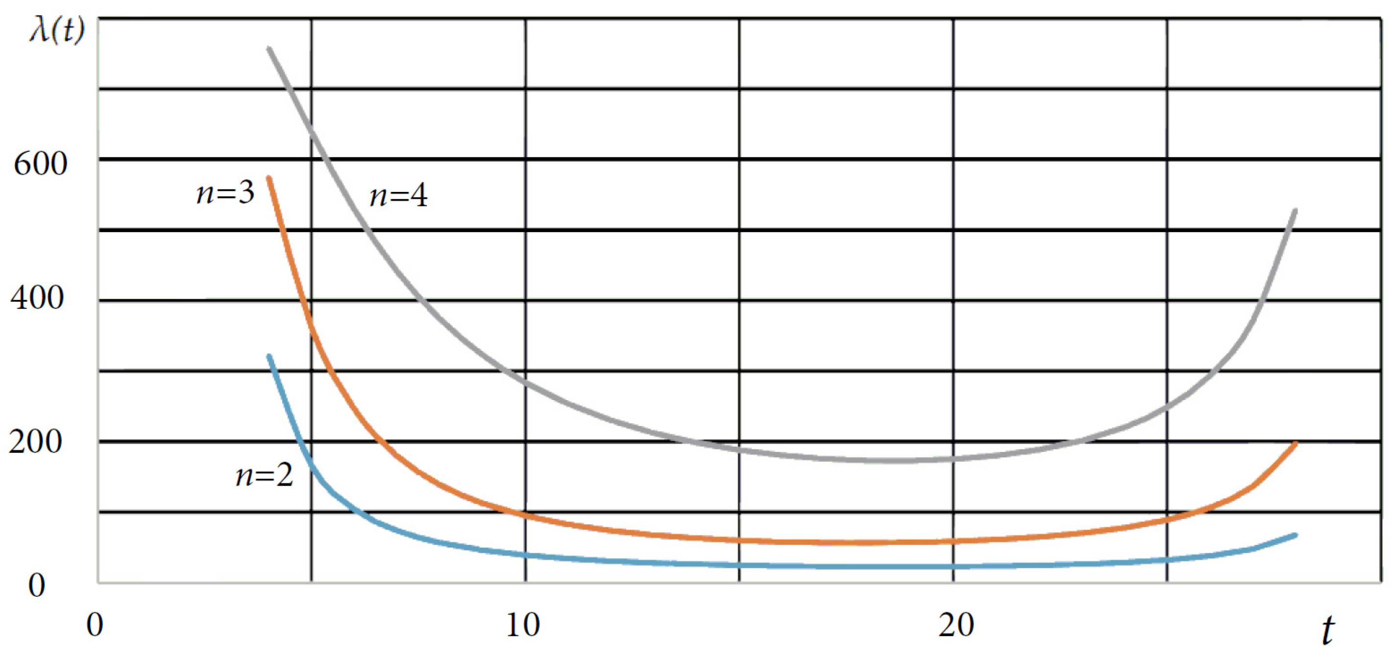 Axioms 13 00041 g016