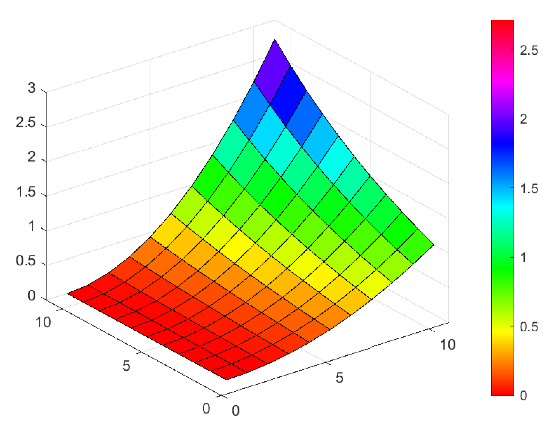 Axioms 13 00044 g002