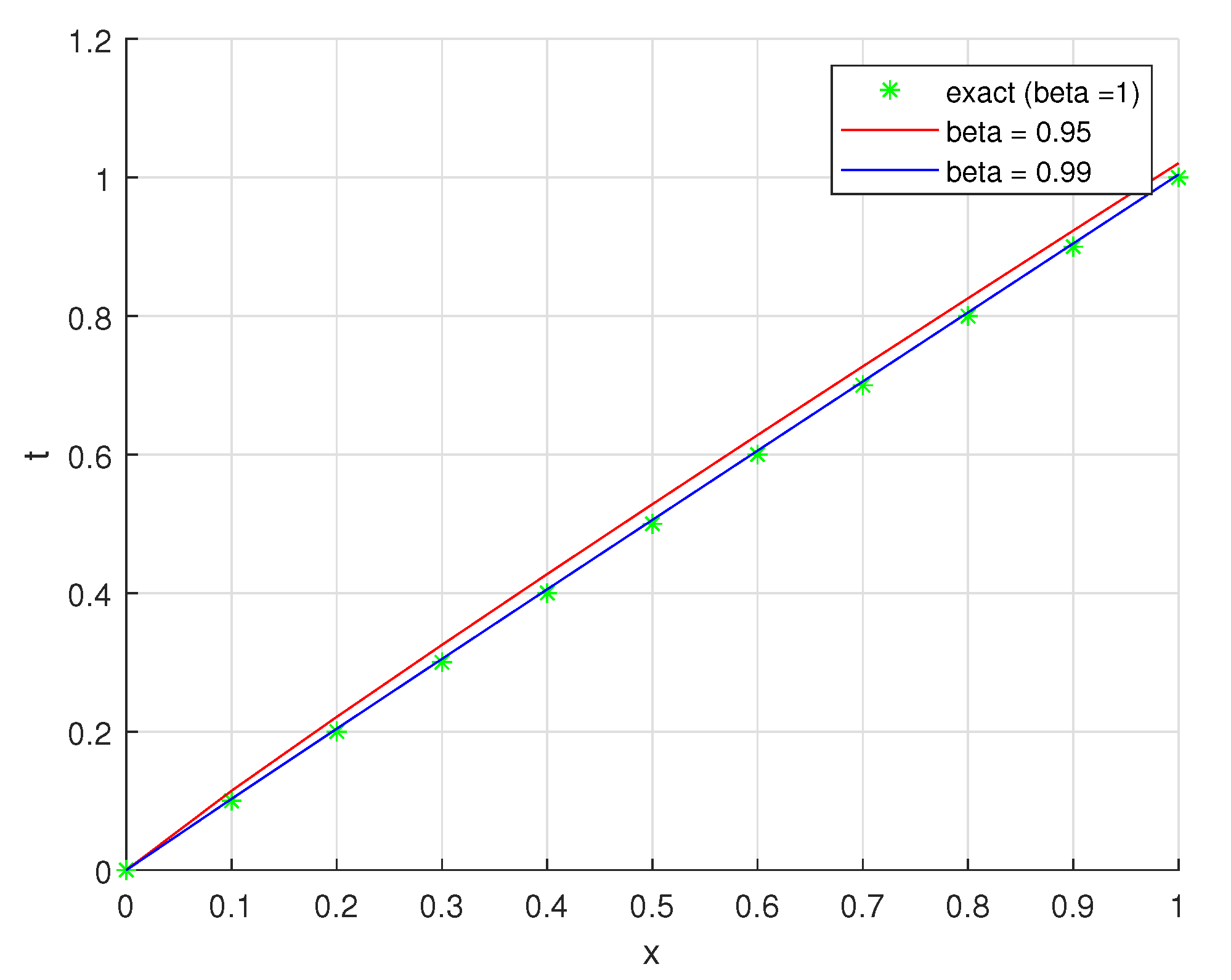 Axioms 13 00044 g005