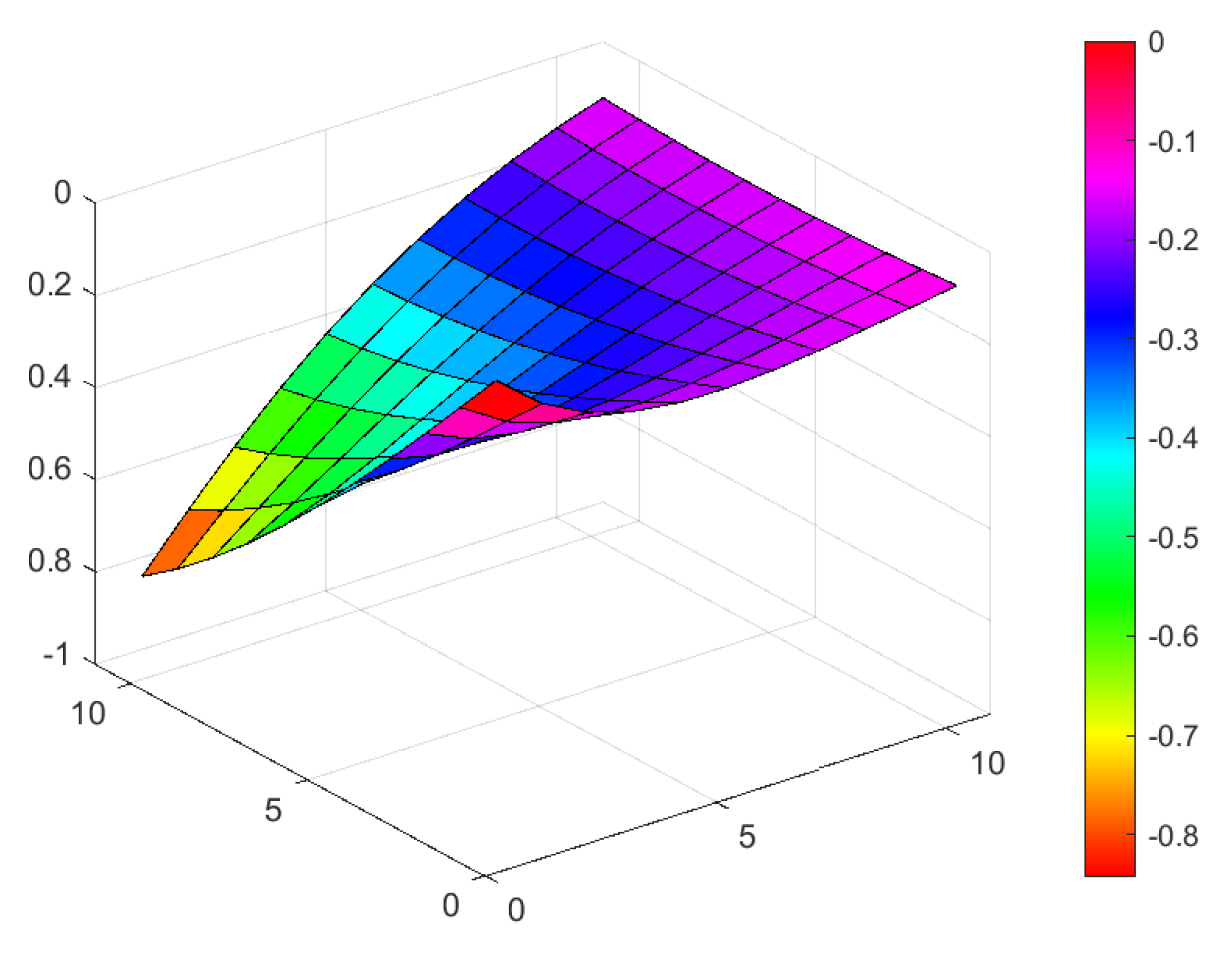 Axioms 13 00044 g007