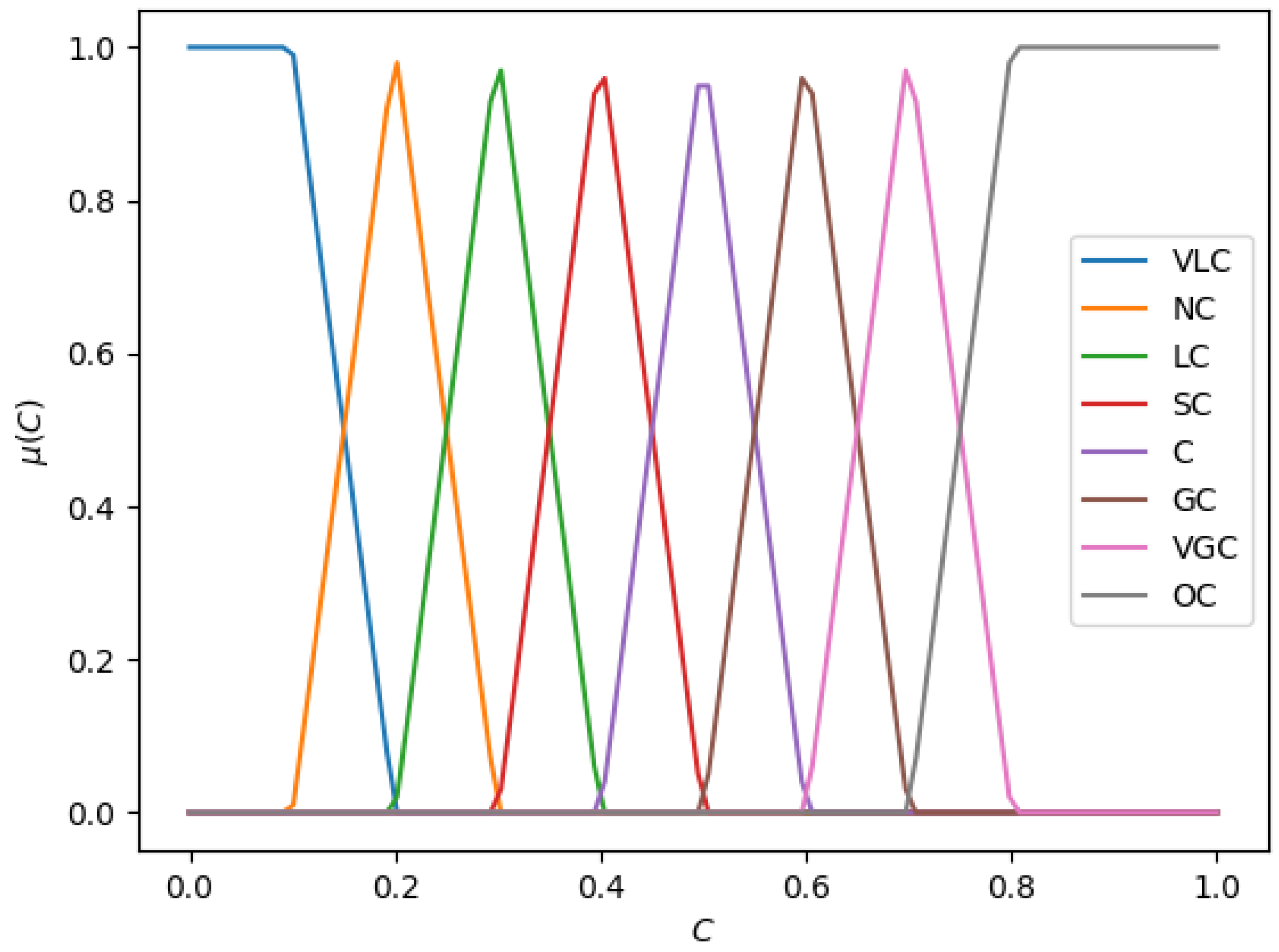 Axioms 13 00048 g007